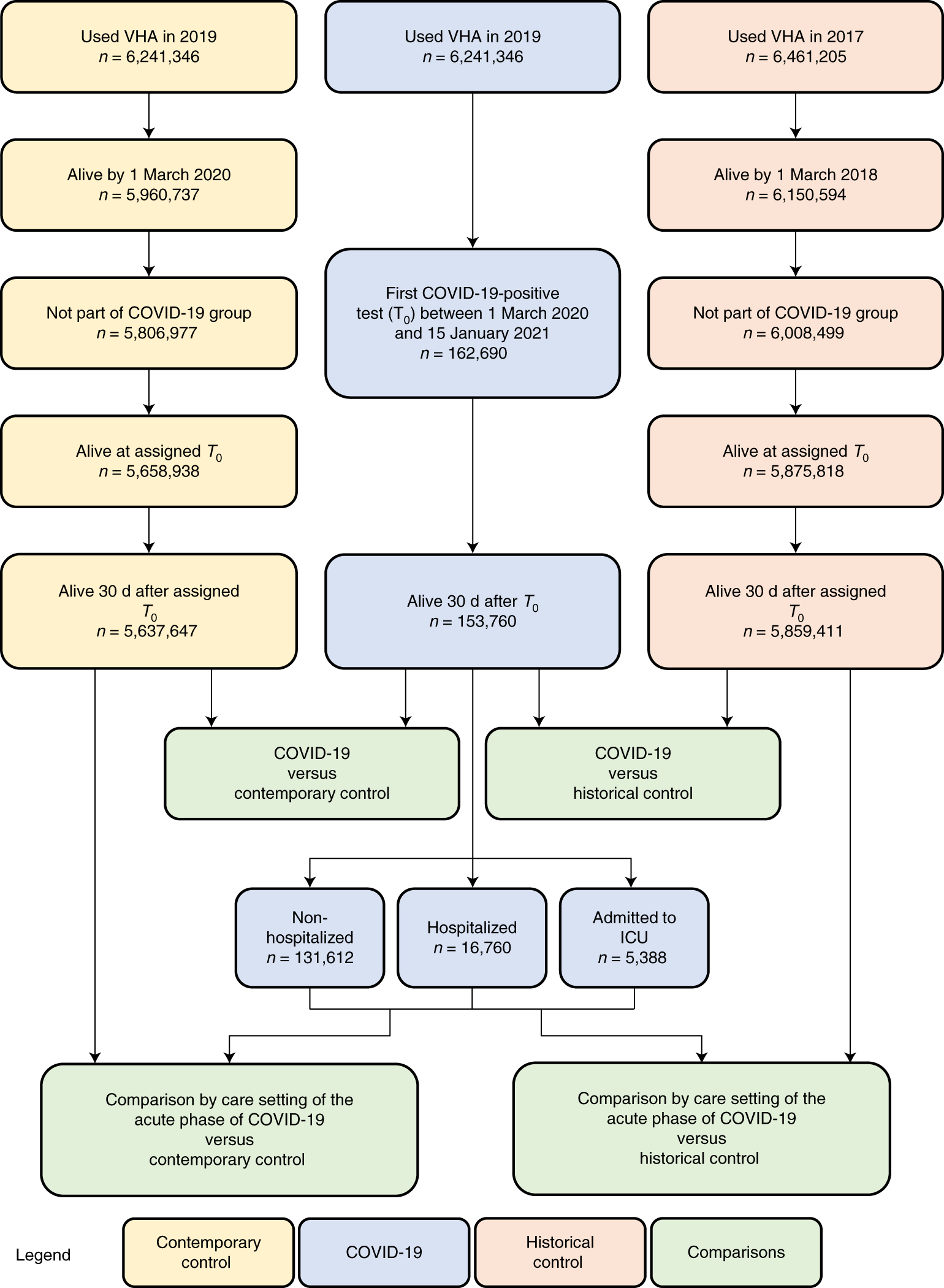 Long-term cardiovascular outcomes of COVID-19