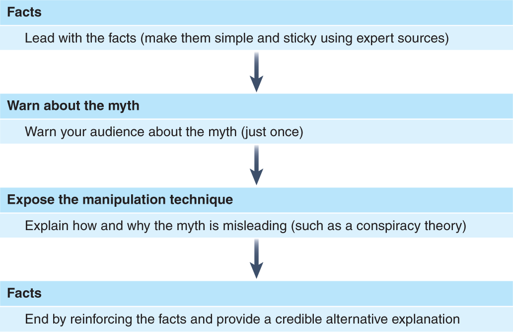 incorporating credible sources to boost credibility