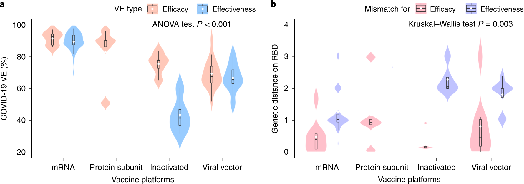 Effectiveness vs. Efficacy vs. Efficiency – Differences