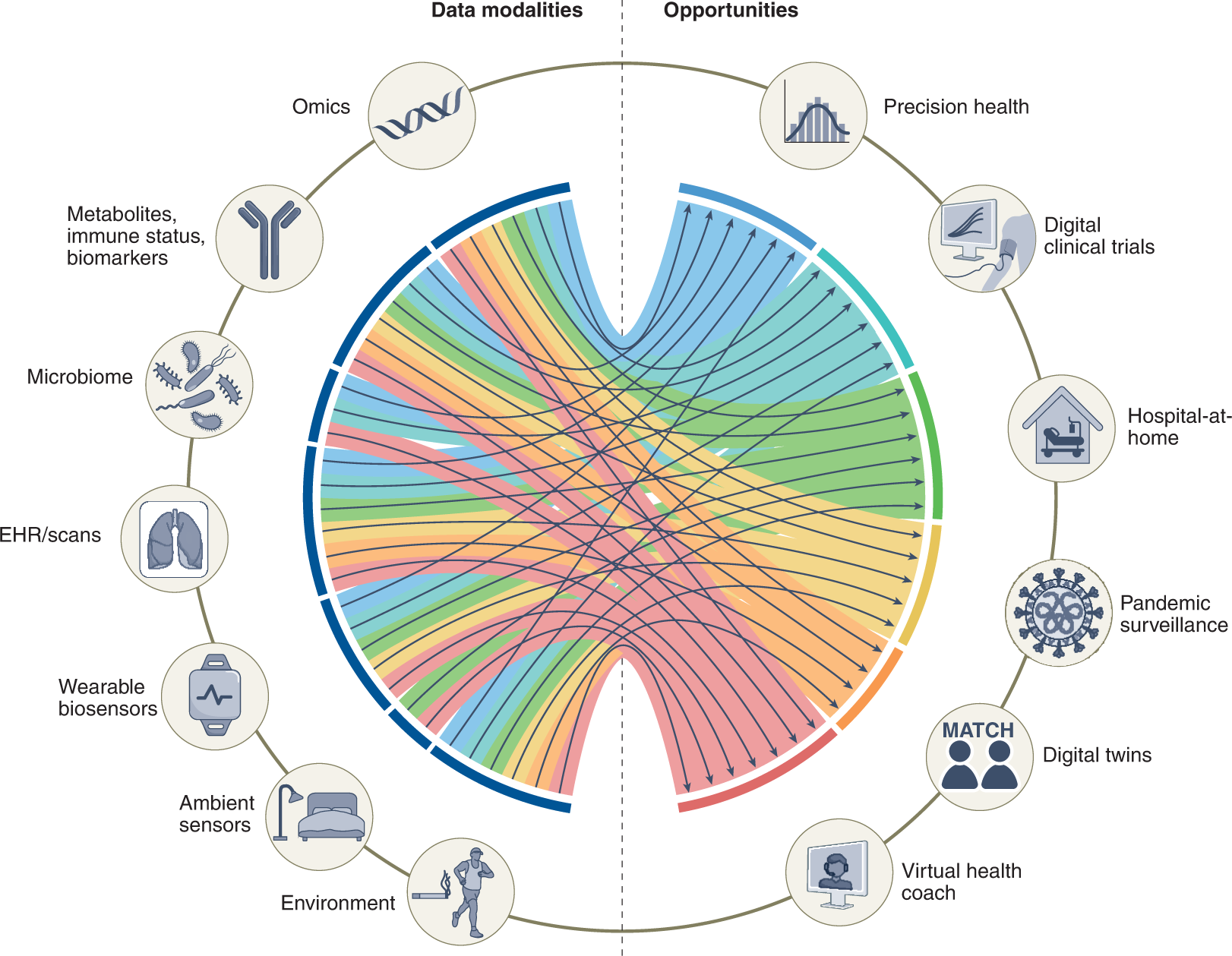 Multimodal biomedical AI | Nature Medicine