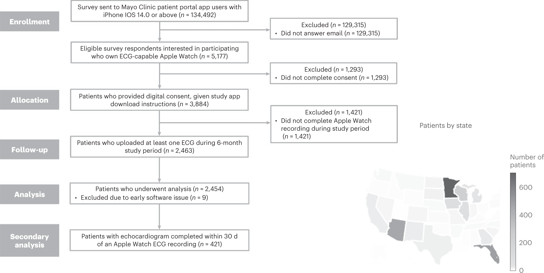 Artificial Intelligence-Enabled ECG Algorithm to Identify Patients With Left  Ventricular Systolic Dysfunction Presenting to the Emergency Department  With Dyspnea
