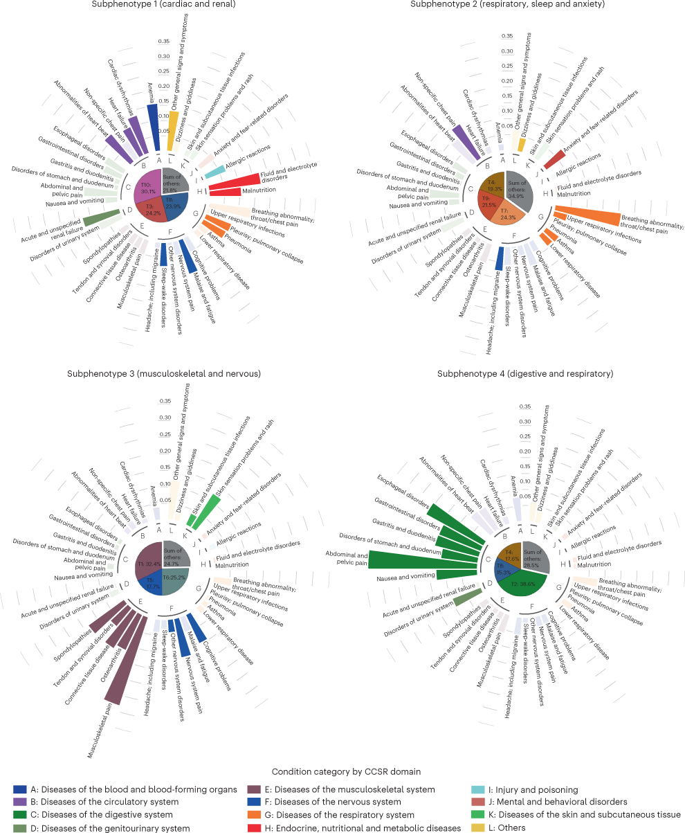 ISARIC-COVID-19 dataset: A Prospective, Standardized, Global