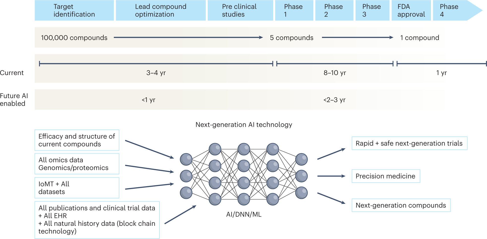 How a Virtual Vaccinology Conference Catalyzed the Scientific