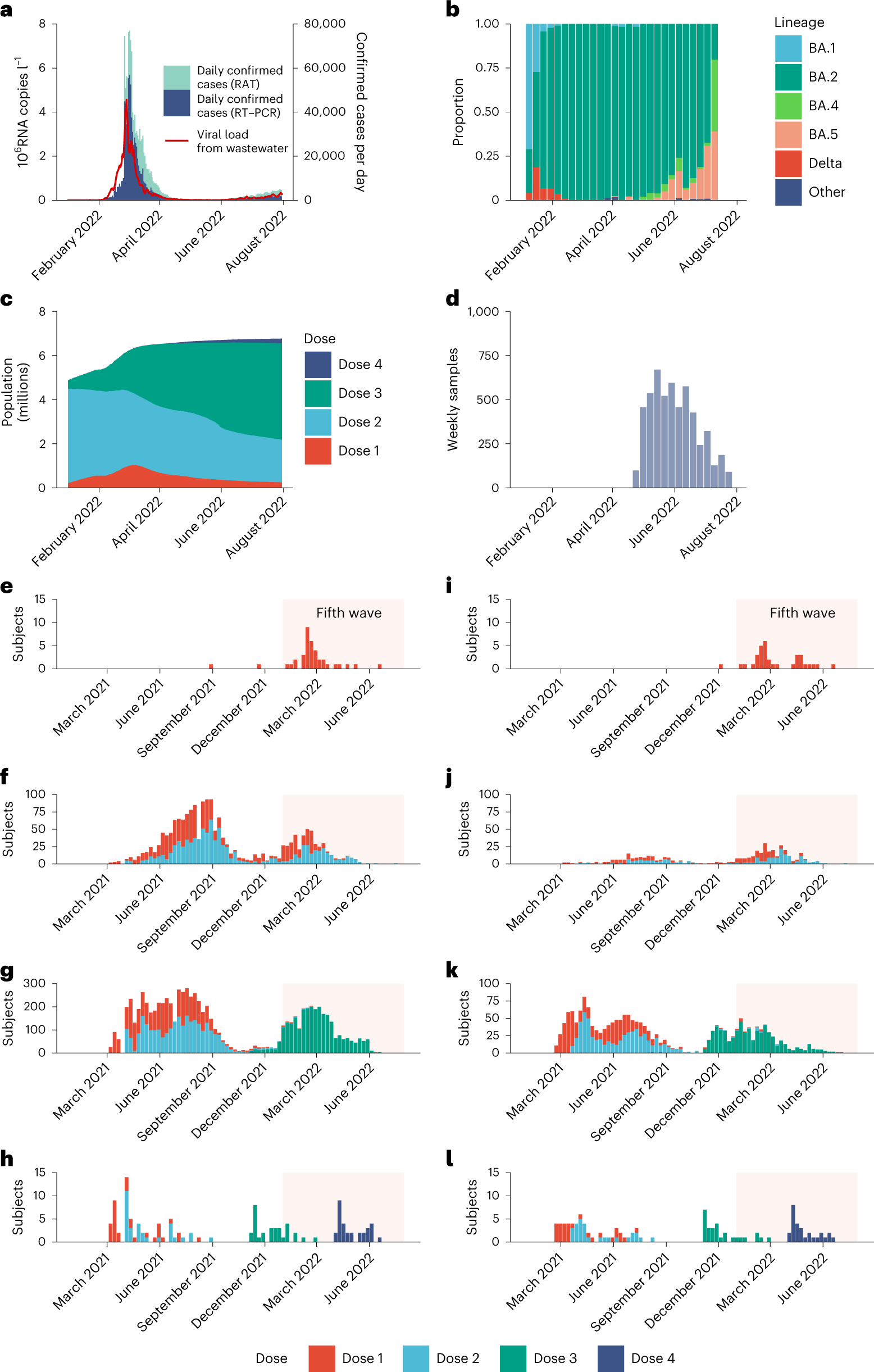 Real-world COVID-19 vaccine effectiveness against the Omicron BA.2 variant  in a SARS-CoV-2 infection-naive population