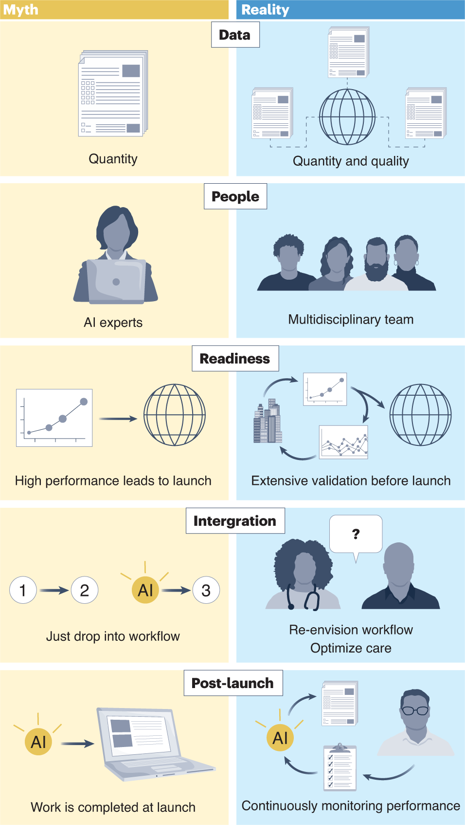 PDF) Lessons learnt from the development of the Patient Safety