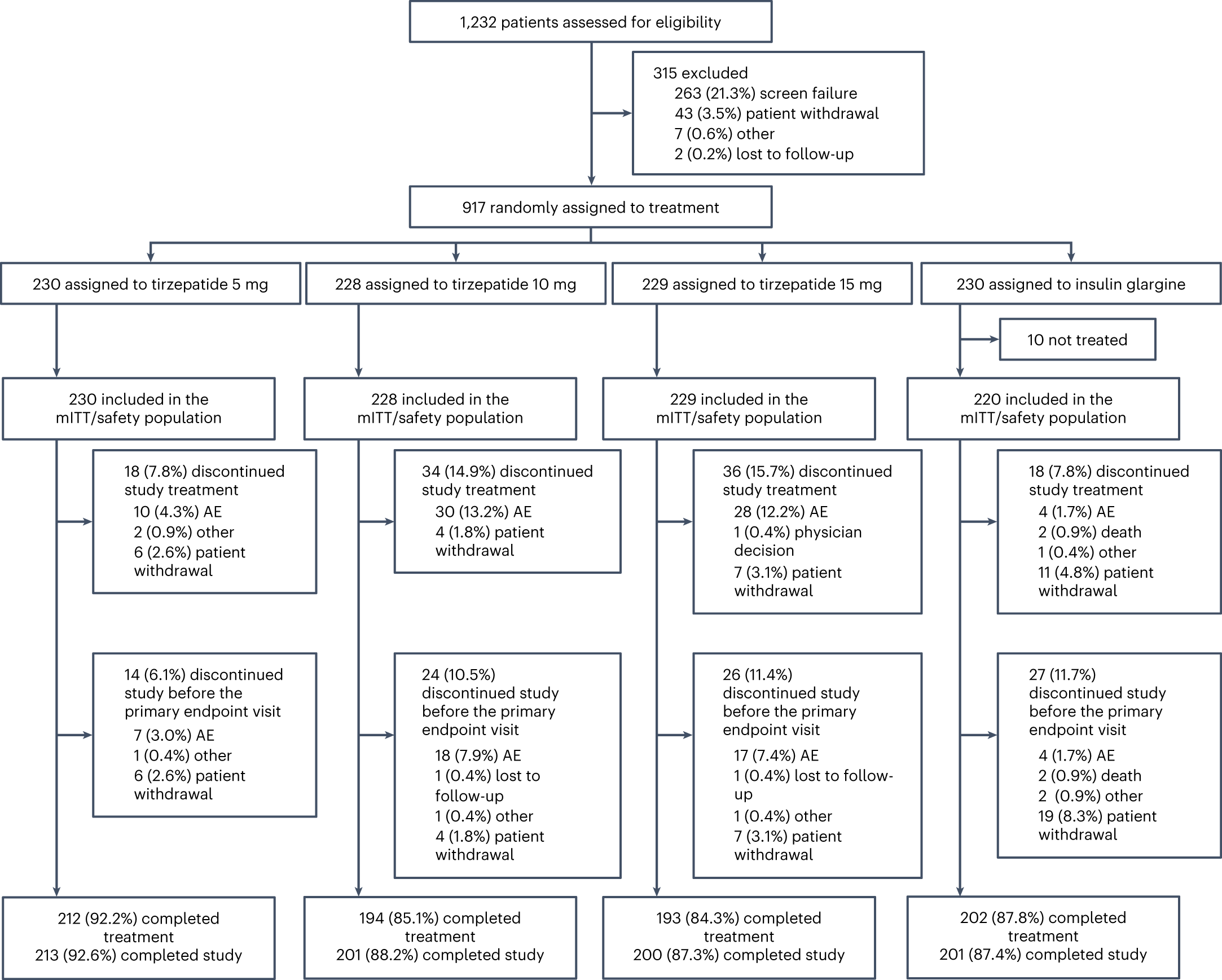 tirzepatide to wegovy Wegovy Outperforms Tirzepatide in Reducing Major Adverse Cardiovascular  Events