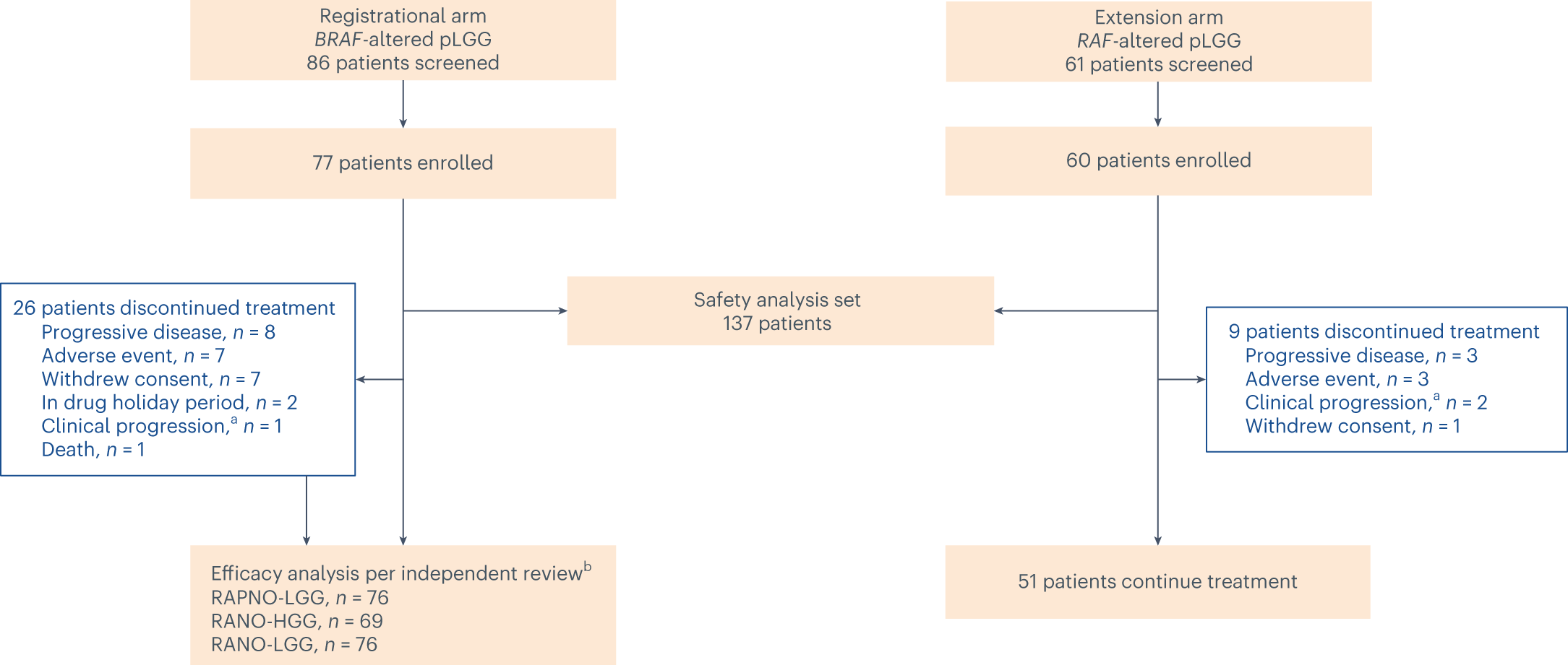 Fig. 1: FIREFLY-1 patient disposition/CONSORT diagram.