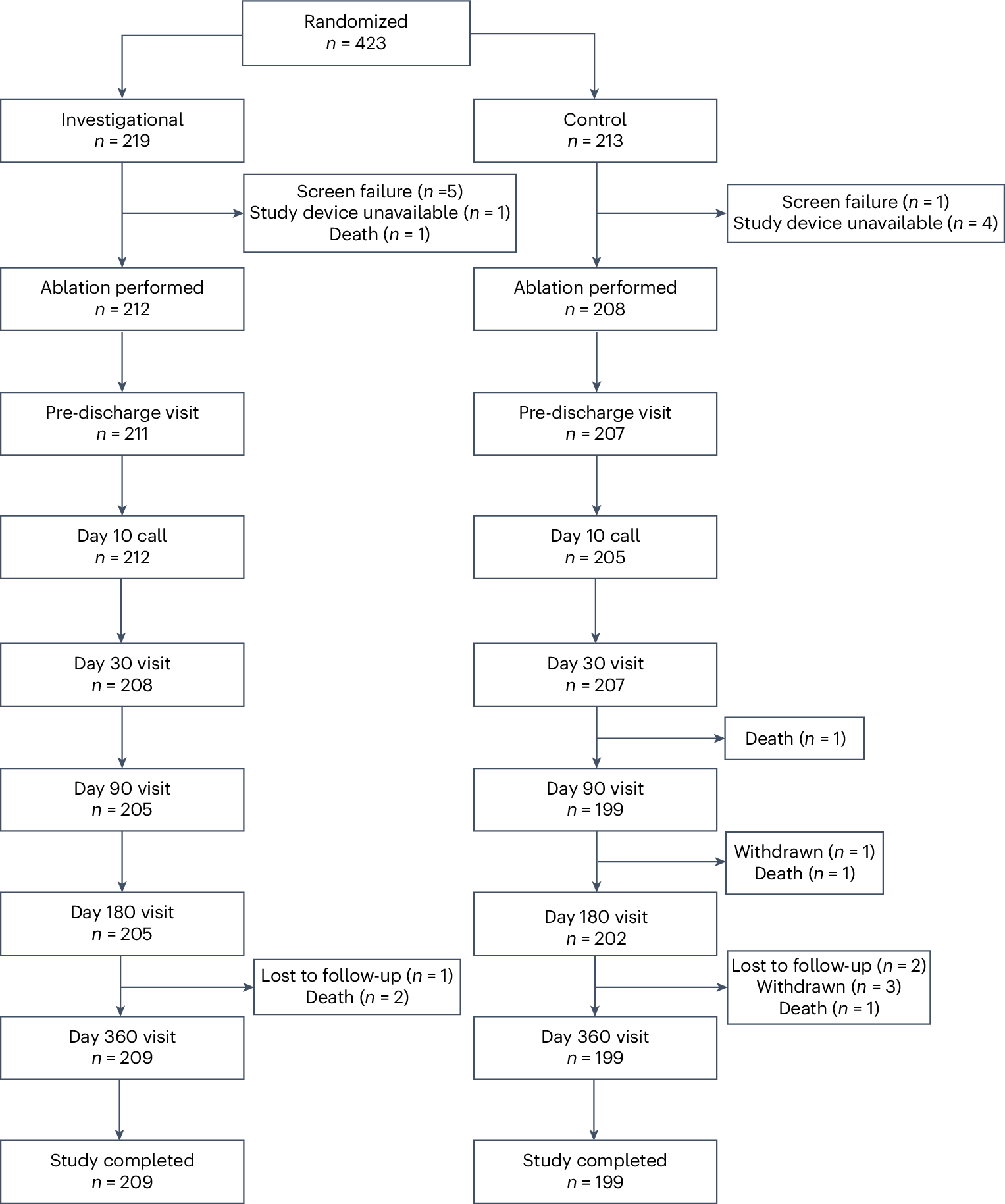 Fig. 1: Participant flow diagram.