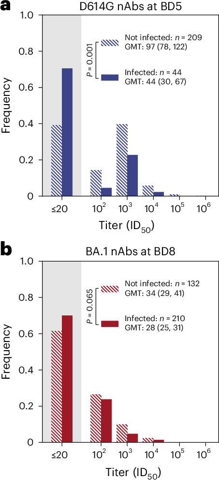 ghk cu neutralizing antibodies reports do not fully explain SARS-CoV-2 protective immunity B12 Methylcobalamin Injection Ampoules
