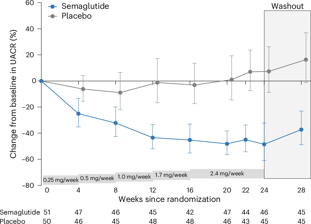 can you take semaglutide with levothyroxine Can People Who Have Hypothyroidism Still Take Semaglutide?