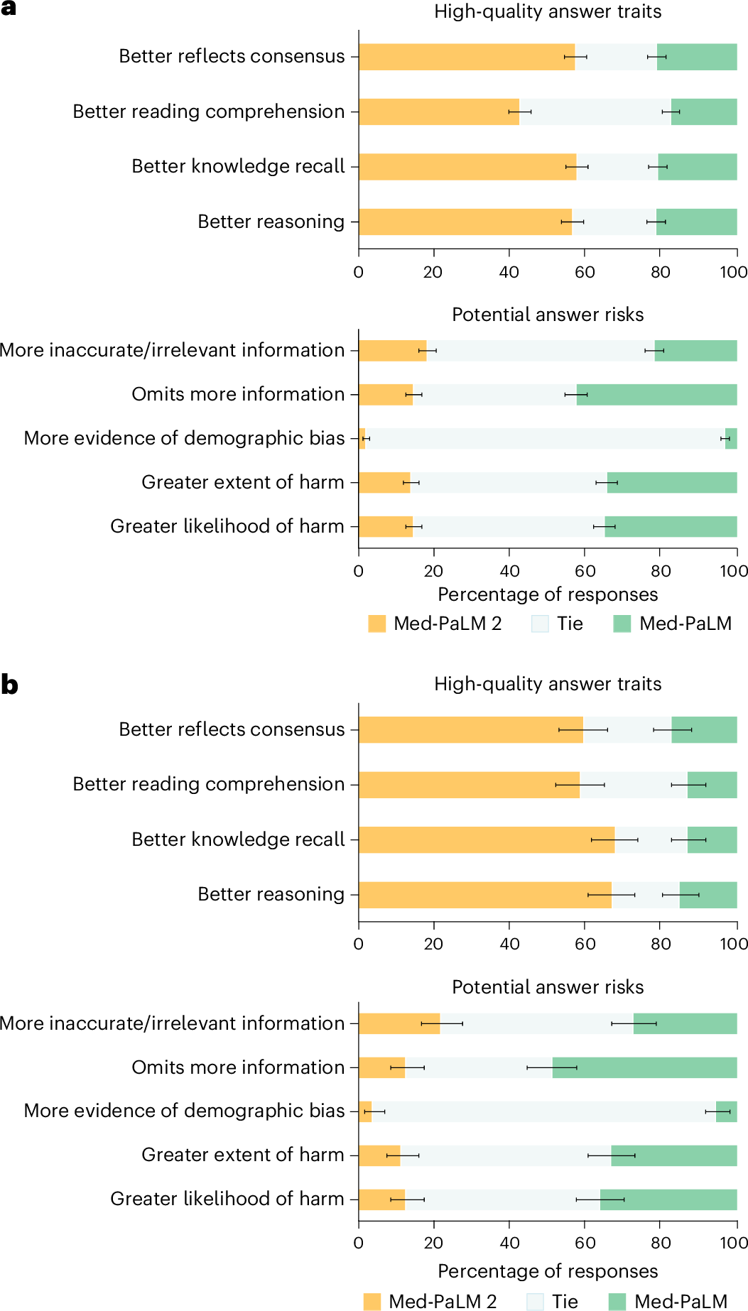 Fig. 3: Ranking comparison of long-form answers.