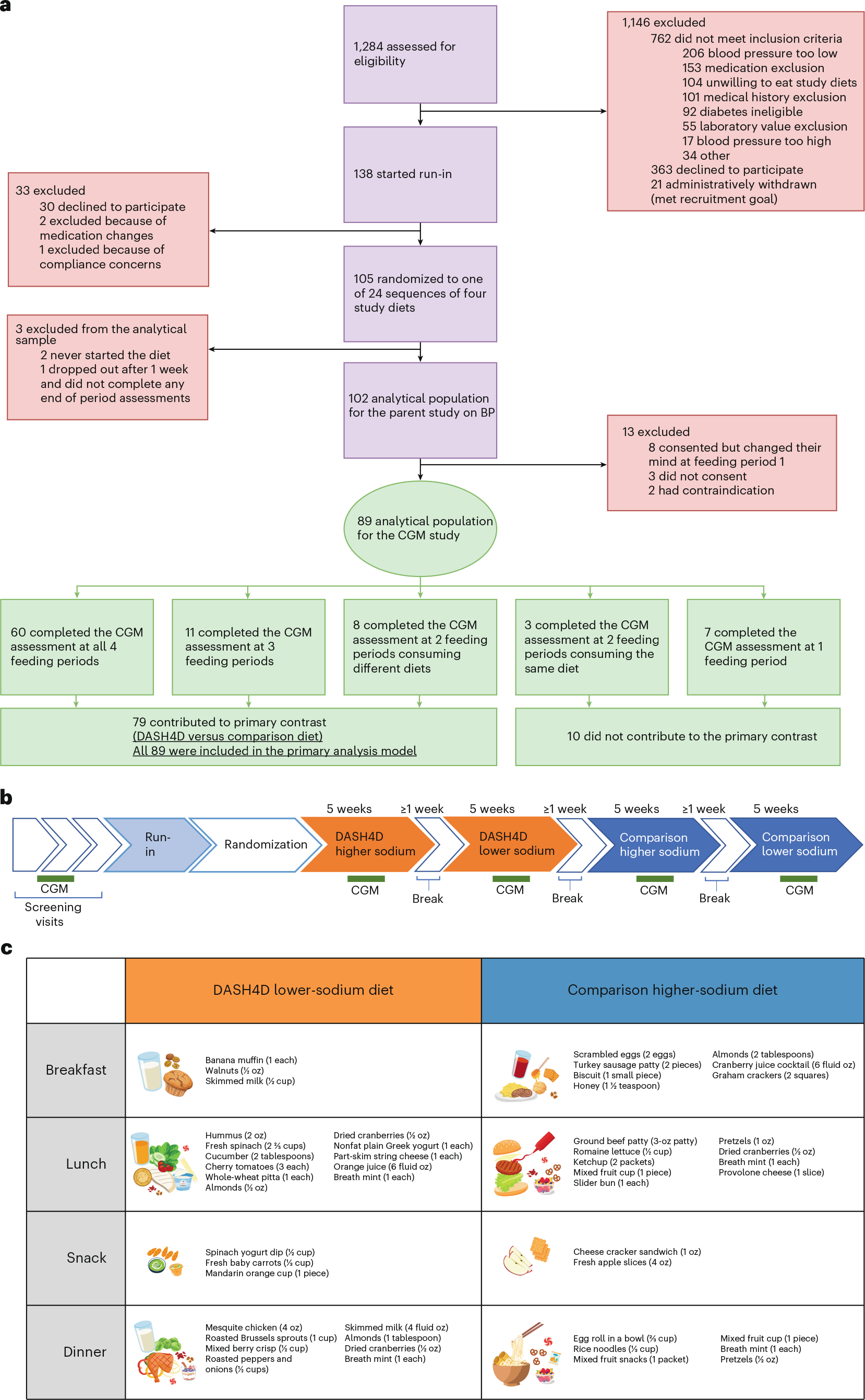 does tirzepatide cause rashes Tirzepatide & Zepbound Rash and Injection-Site Reactions: Causes,  Treatment, and Prevention