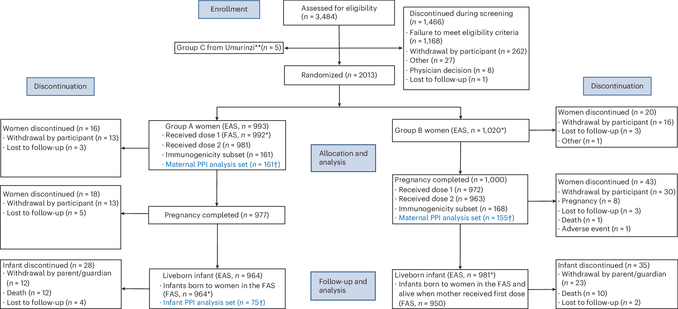 Fig. 1: Trial profile.
