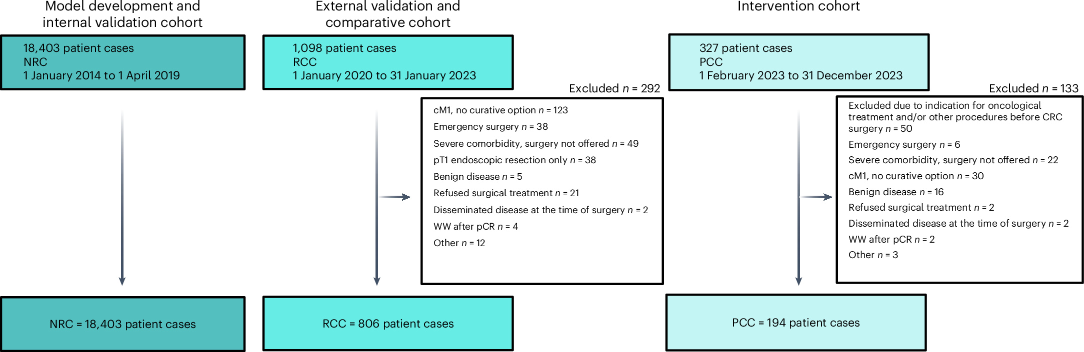 AI支援により大腸がん手術後の合併症を軽減(Cancer patients experience fewer complications with help from artificial intelligence)