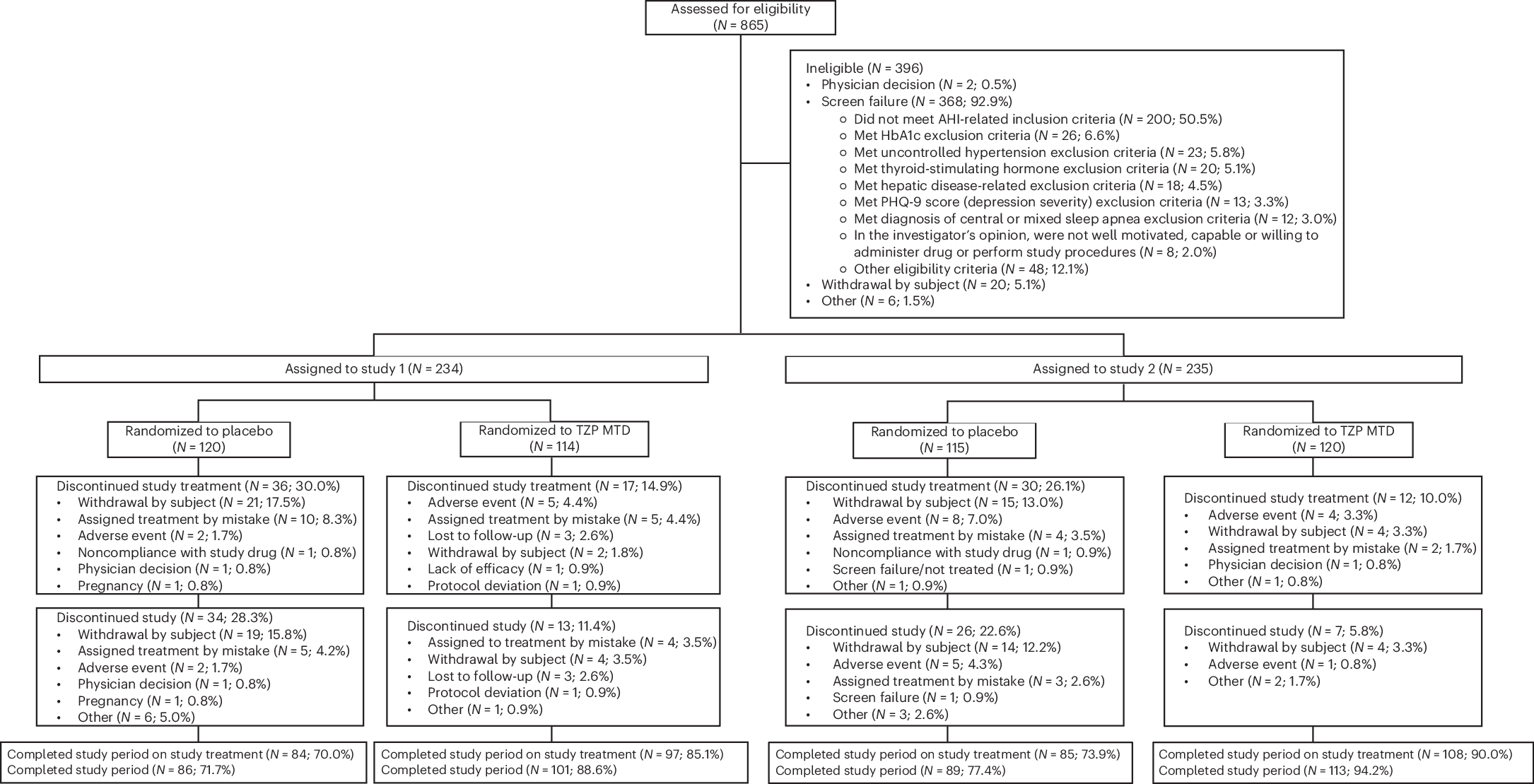 what is considered a high dose of tirzepatide Tirzepatide Dosage Guide for Weight Loss: Weekly Dosing, Units Calculator,  and What Patients Should Know