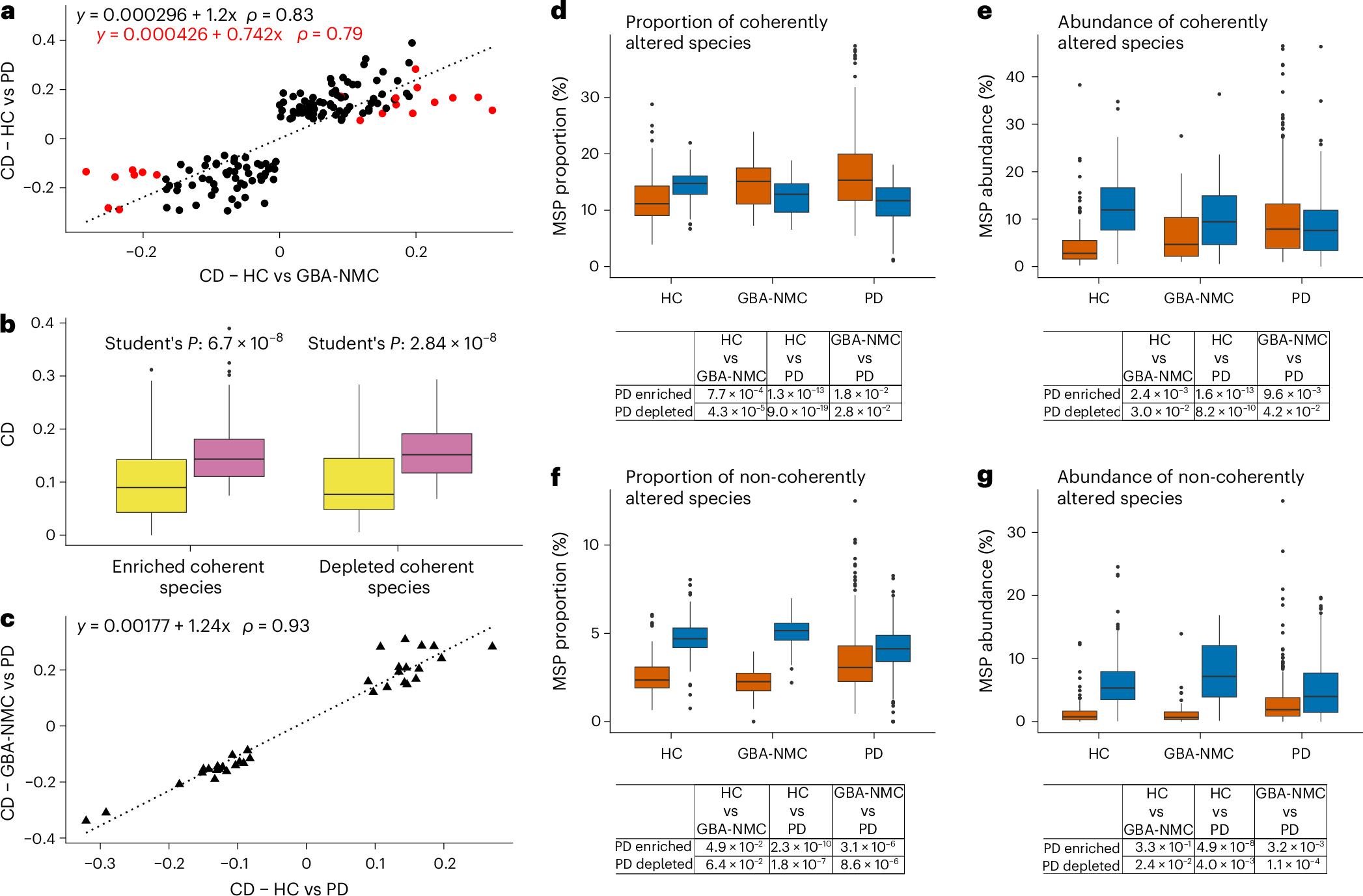 腸内細菌の変化がパーキンソン病リスクを示唆（Gut microbiome changes may signal Parkinson’s disease risk）