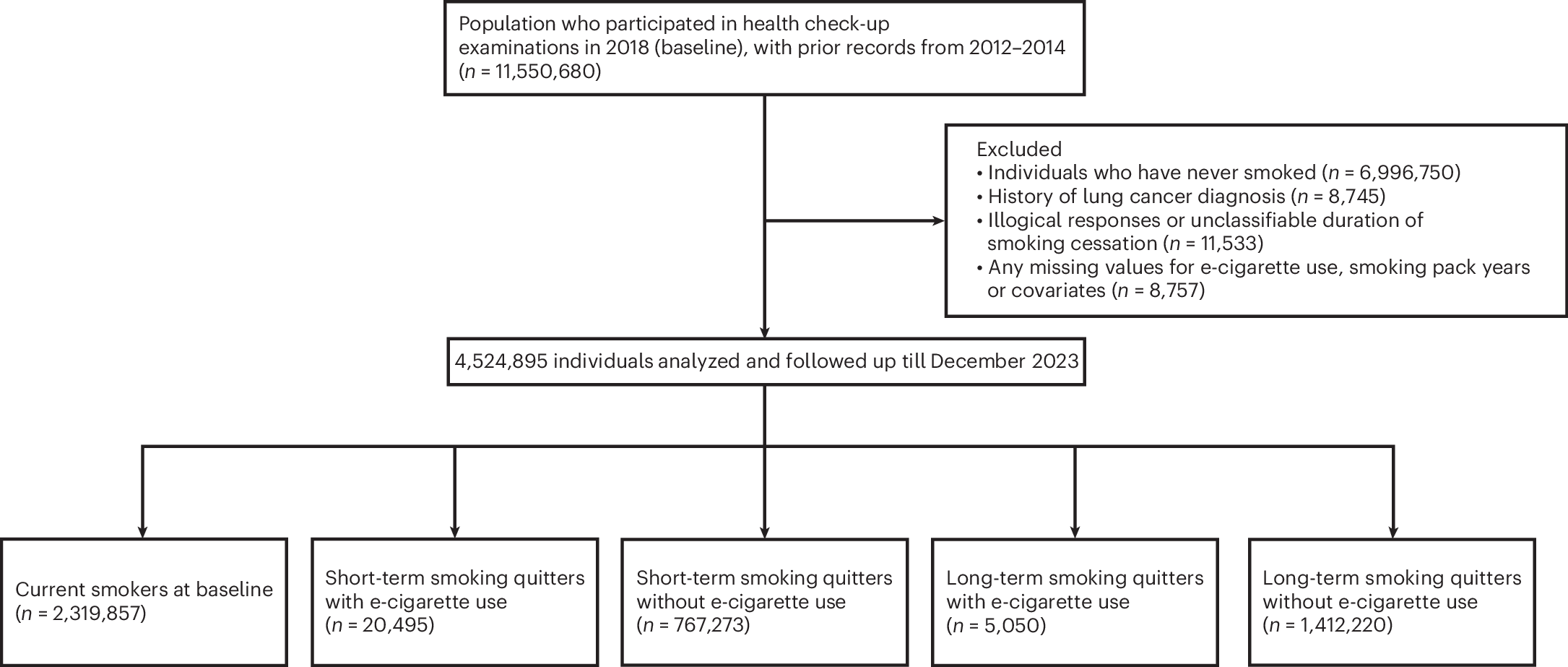 e cigarette cancer study E-cigarettes: 'cancer risk close to zero' Prevalence of cigarette and e-cigarette