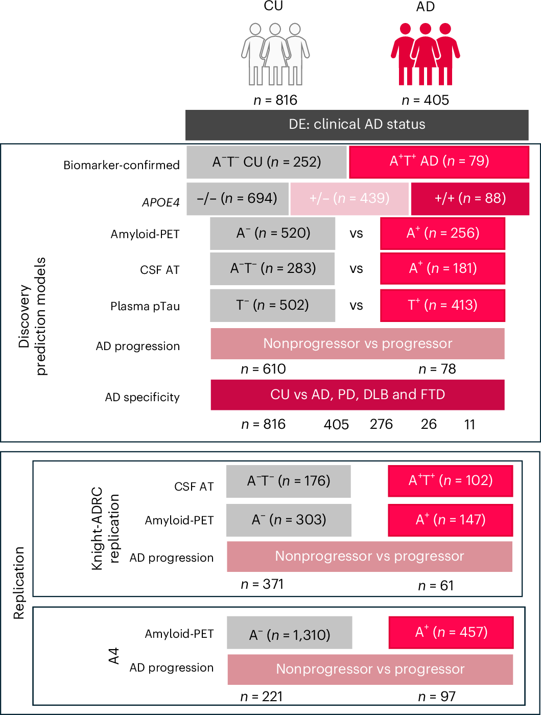 Blood-based circular RNAs for early diagnosis of Alzheimer's disease