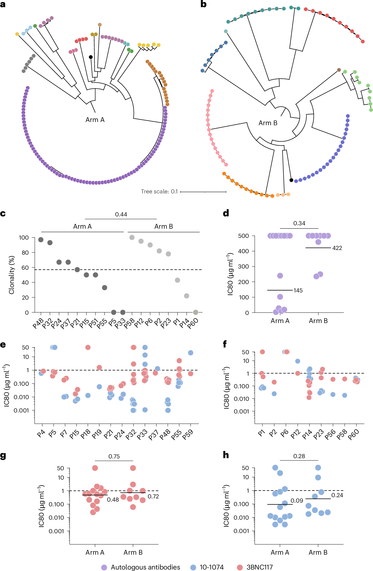 免疫系を利用してHIVを制御する(Teaching the immune system to control HIV) 免疫系を利用してHIVを制御する(Teaching the immune system to control HIV)