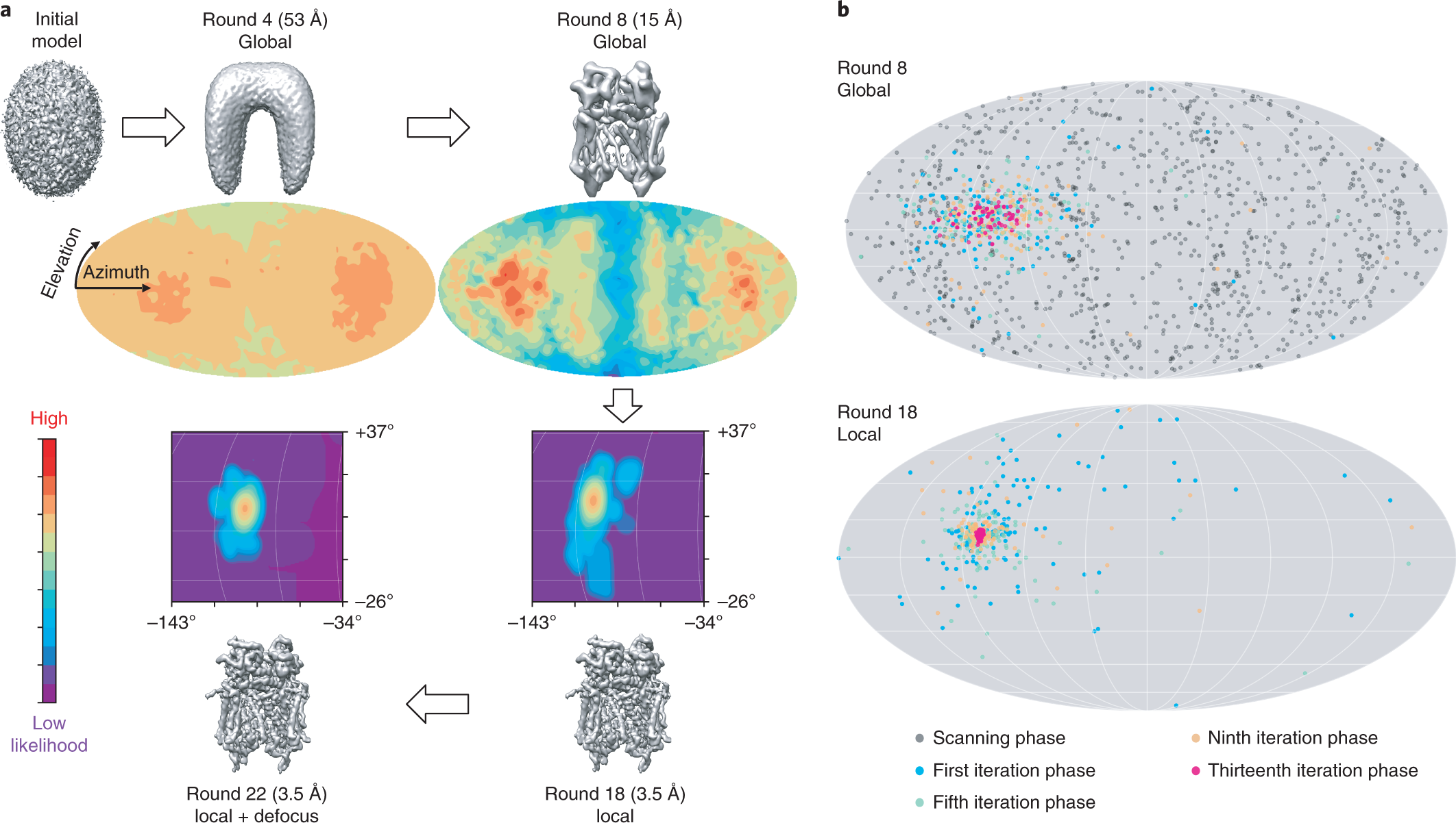 A particular method. Particle Filter. Emerging Particle tracks Computer Reconstruction.