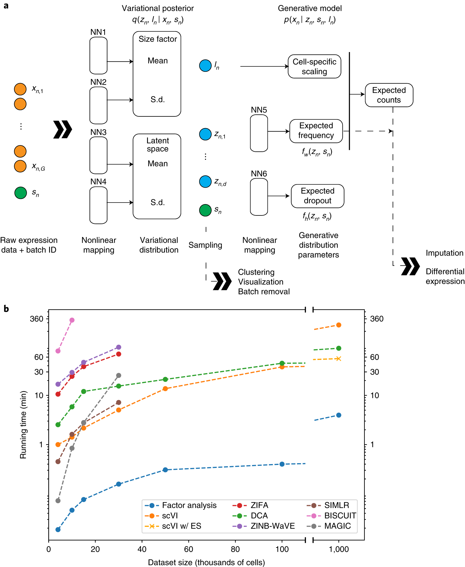 generative for single-cell transcriptomics | Nature Methods