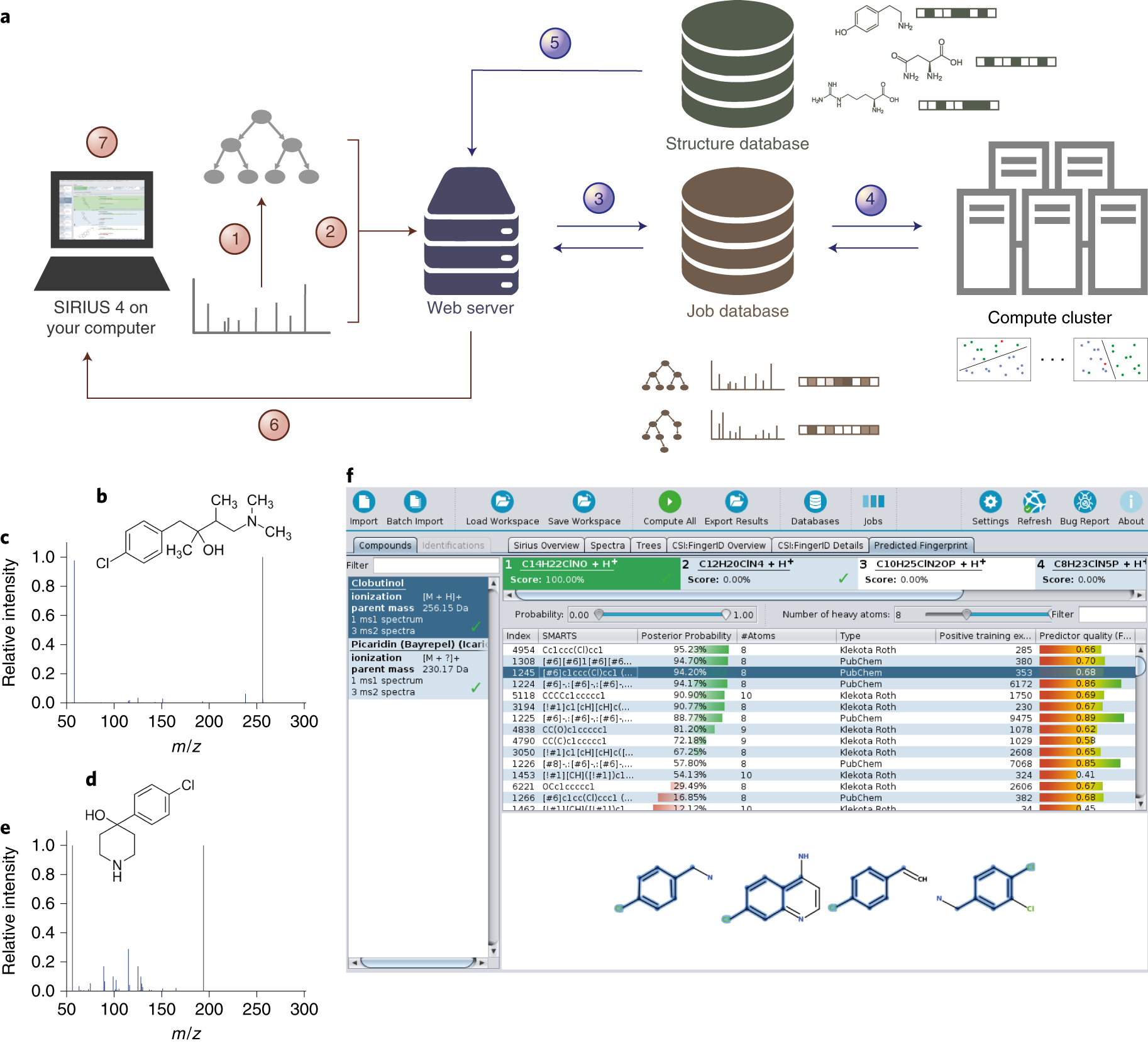 Sirius 4 A Rapid Tool For Turning Tandem Mass Spectra Into Metabolite Structure Information Nature Methods