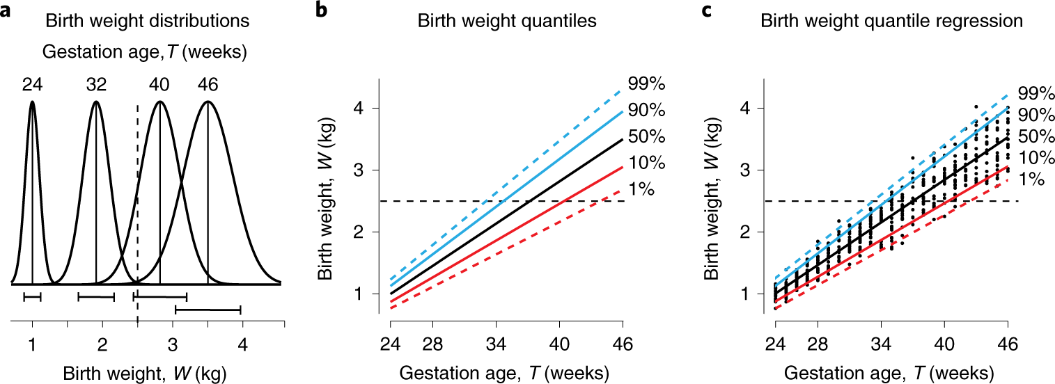 A quantile regression analysis of chess ratings by age - The DO Loop