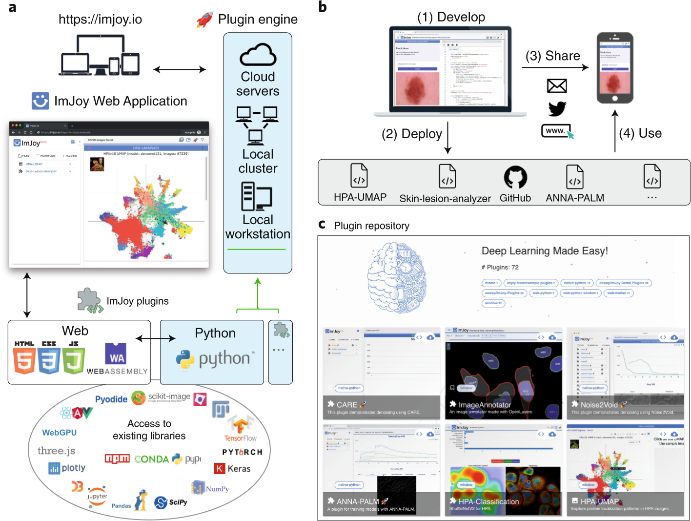 ImJoy: an open-source computational platform for the deep learning 