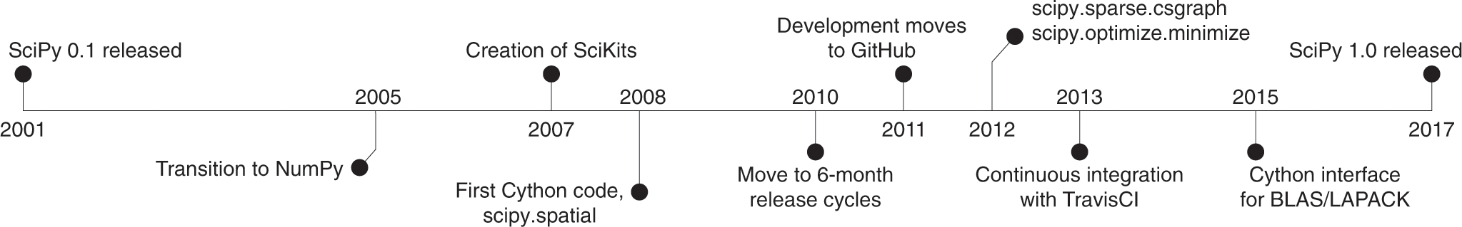 minimize scipy minimize scipy