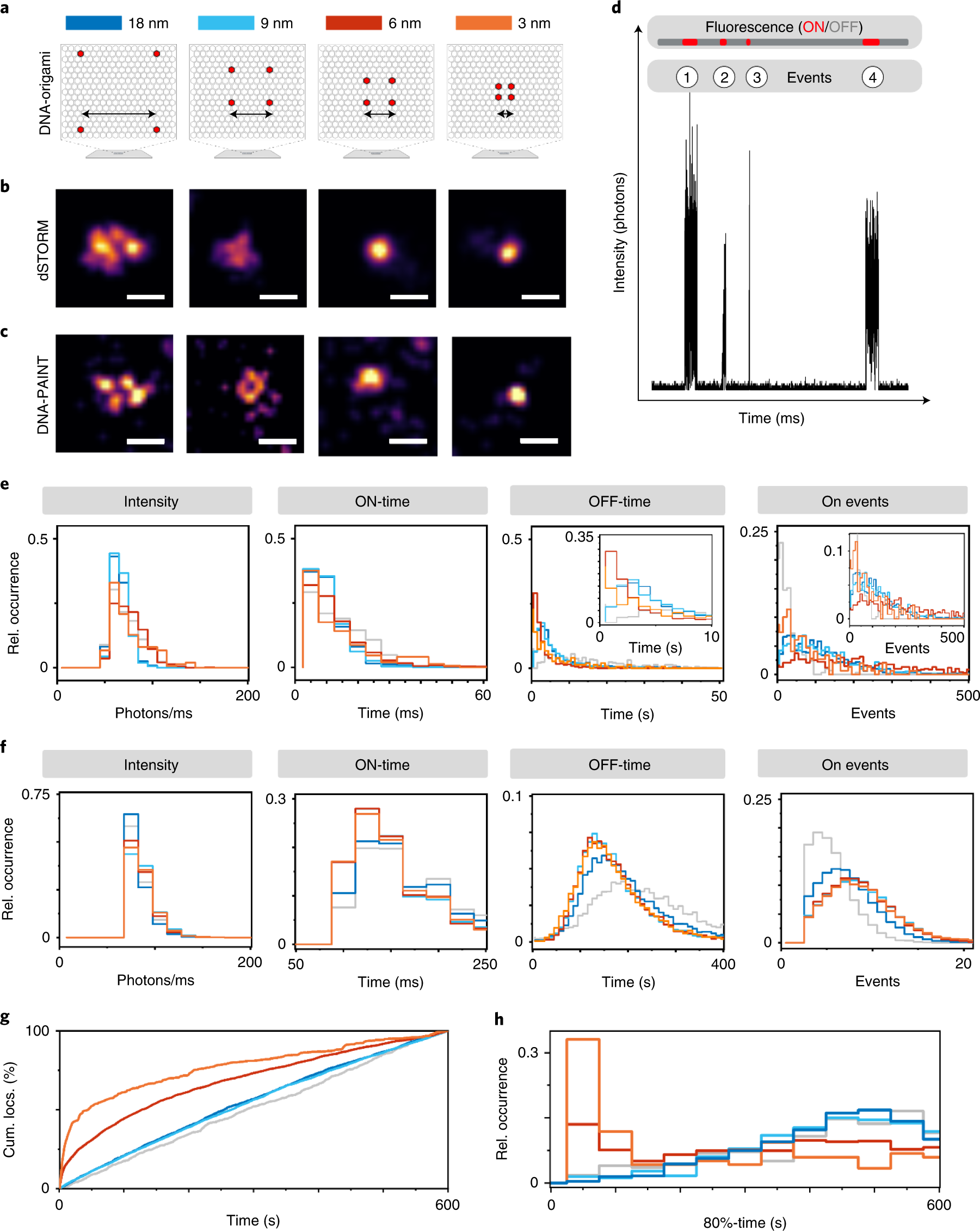 Frontiers  Live-cell analysis framework for quantitative phase