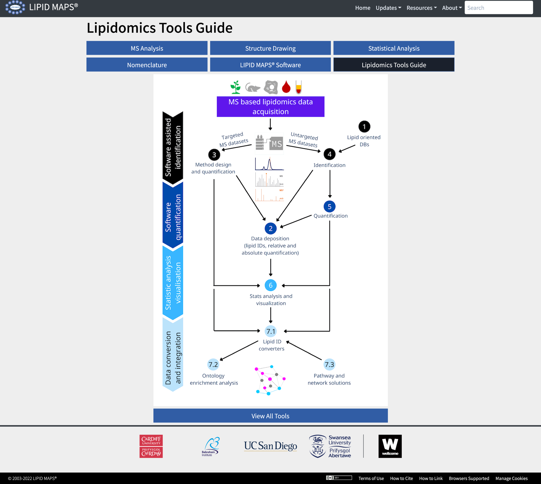 Frameworks and Algorithms for the Analysis and Transformation of Scientific  Programs