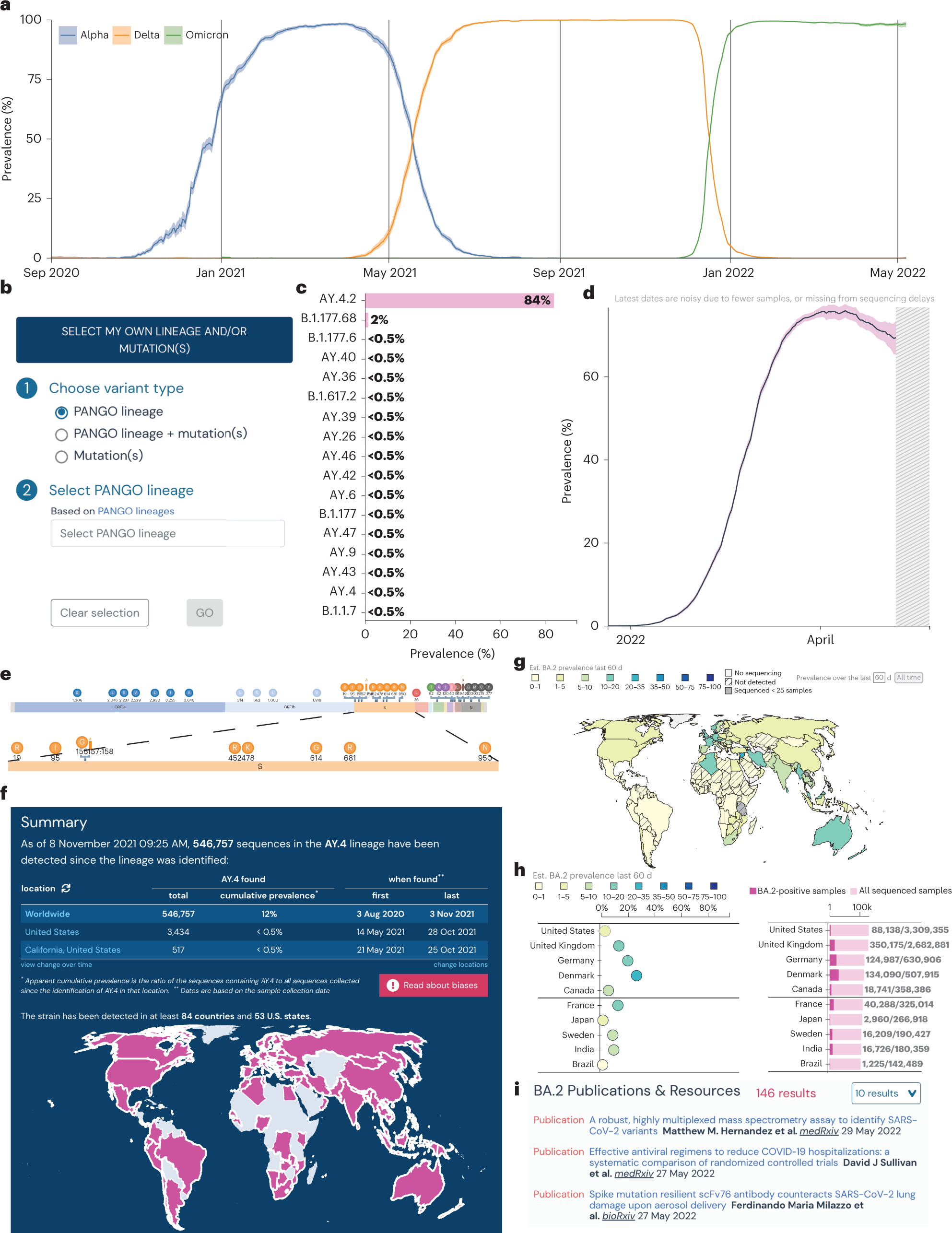 Fig. 2: Lineage and/or Mutation Tracker.