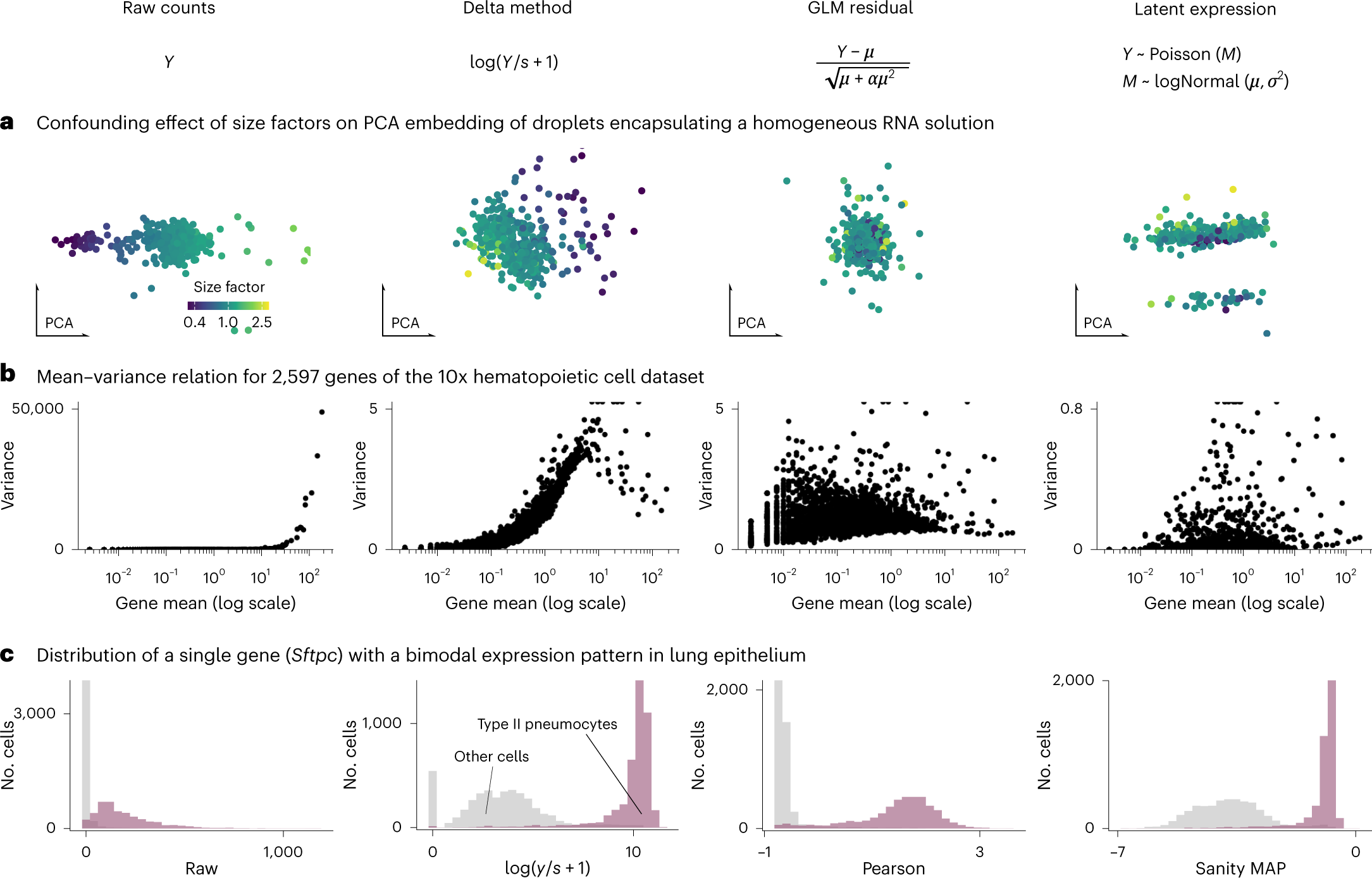 Figure 21. [Y-axis scale with large numbers.]. - Assay Guidance