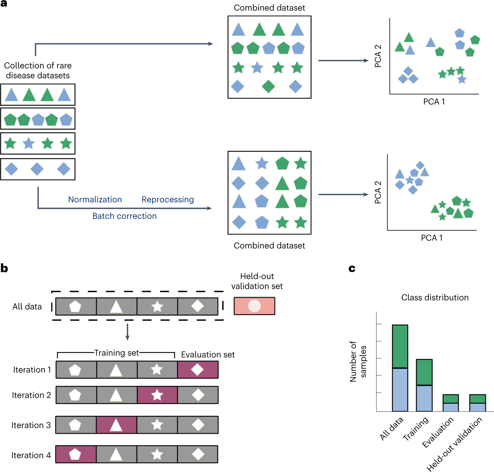 Machine learning in rare disease