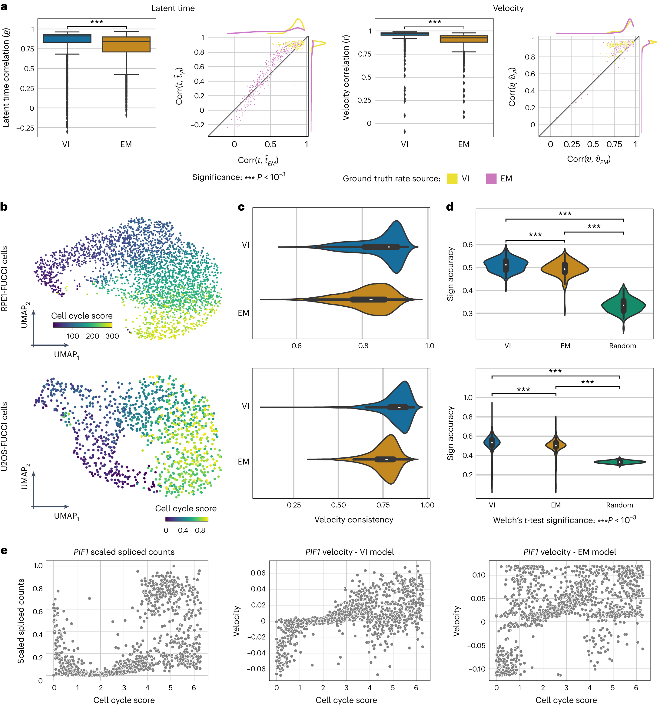 Fig. 2: Benchmarking of velocity and latent time recovery.