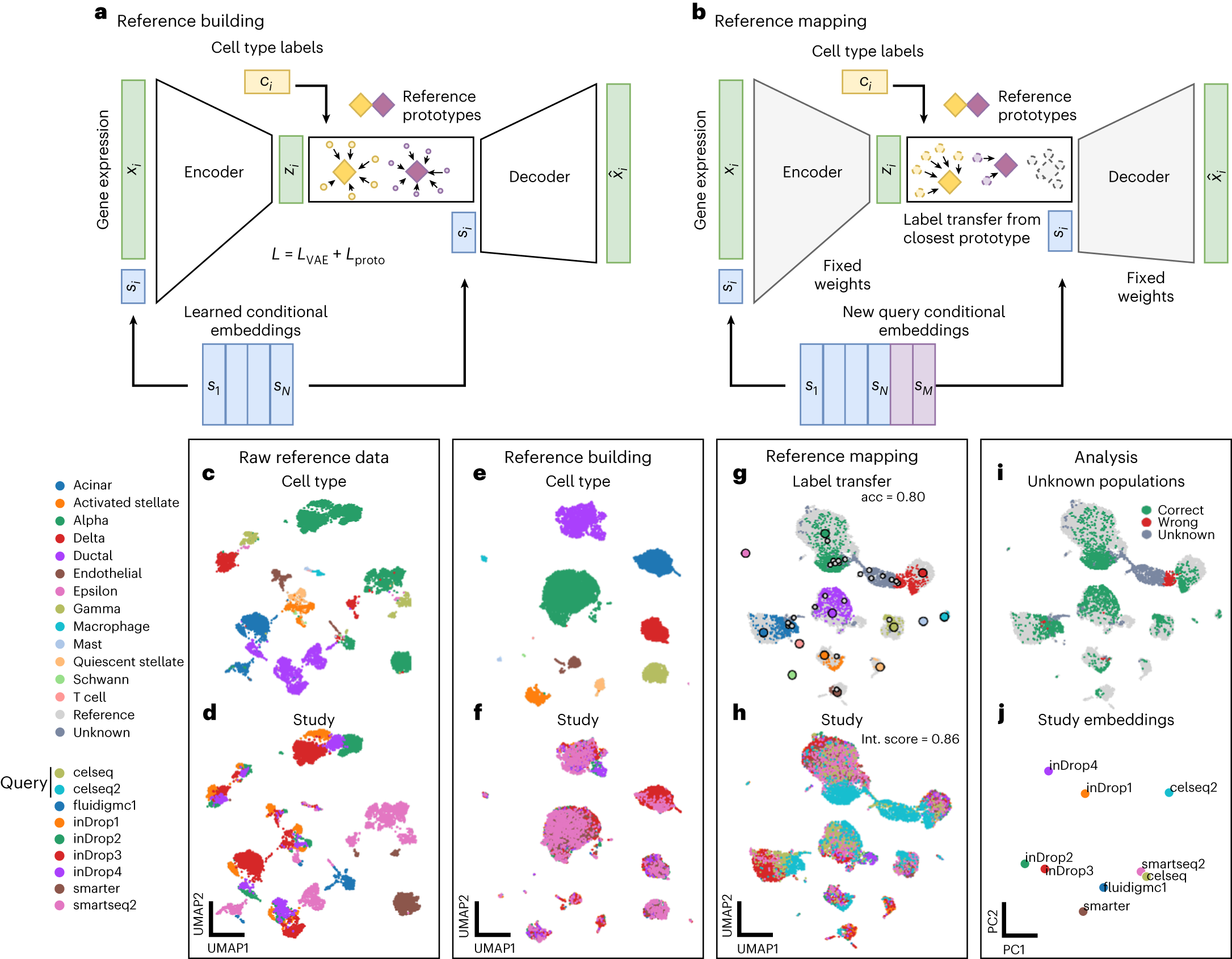 Editorial: Integrating Data Analyses in Mixed Methods Research