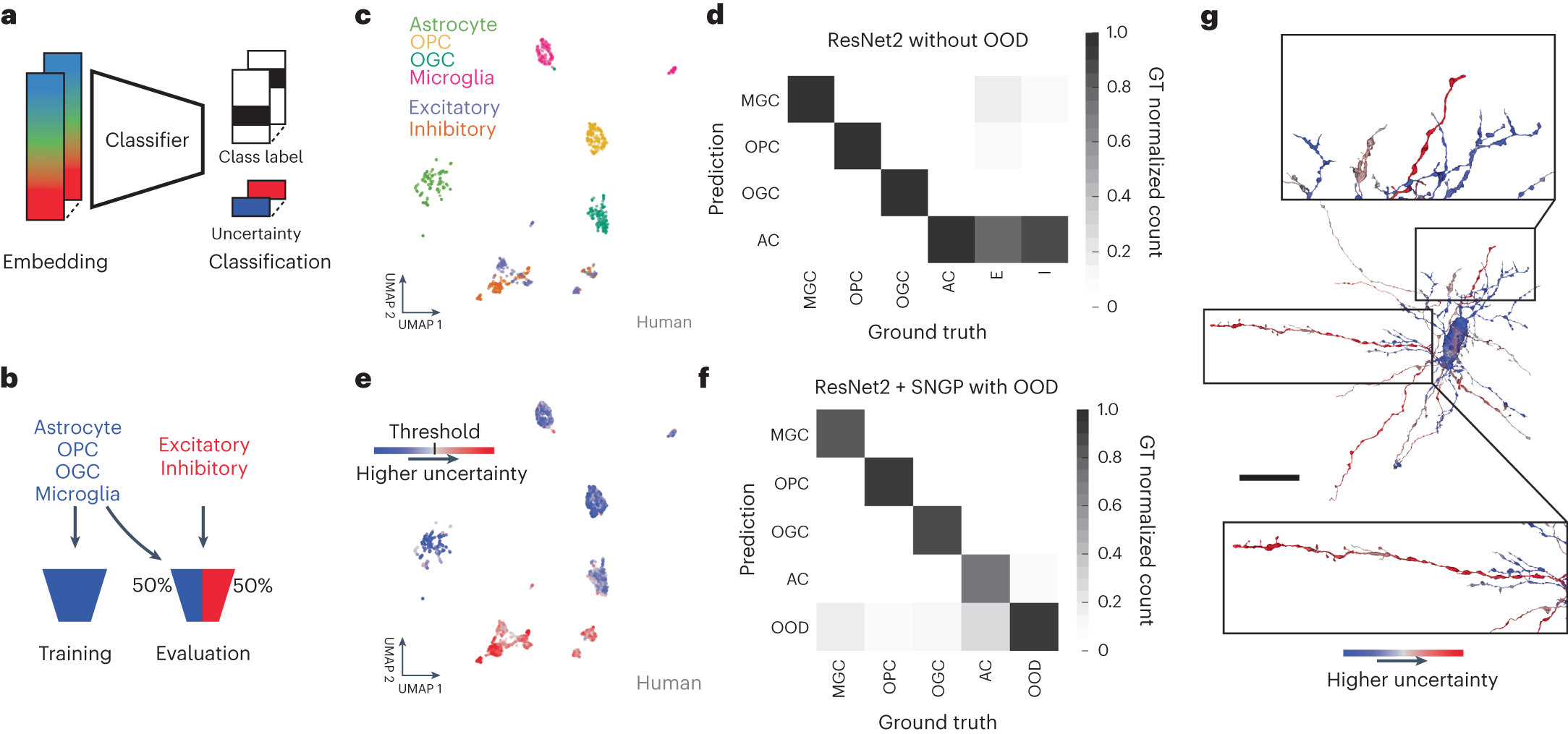 Fig. 5: OOD input detection via Gaussian processes.