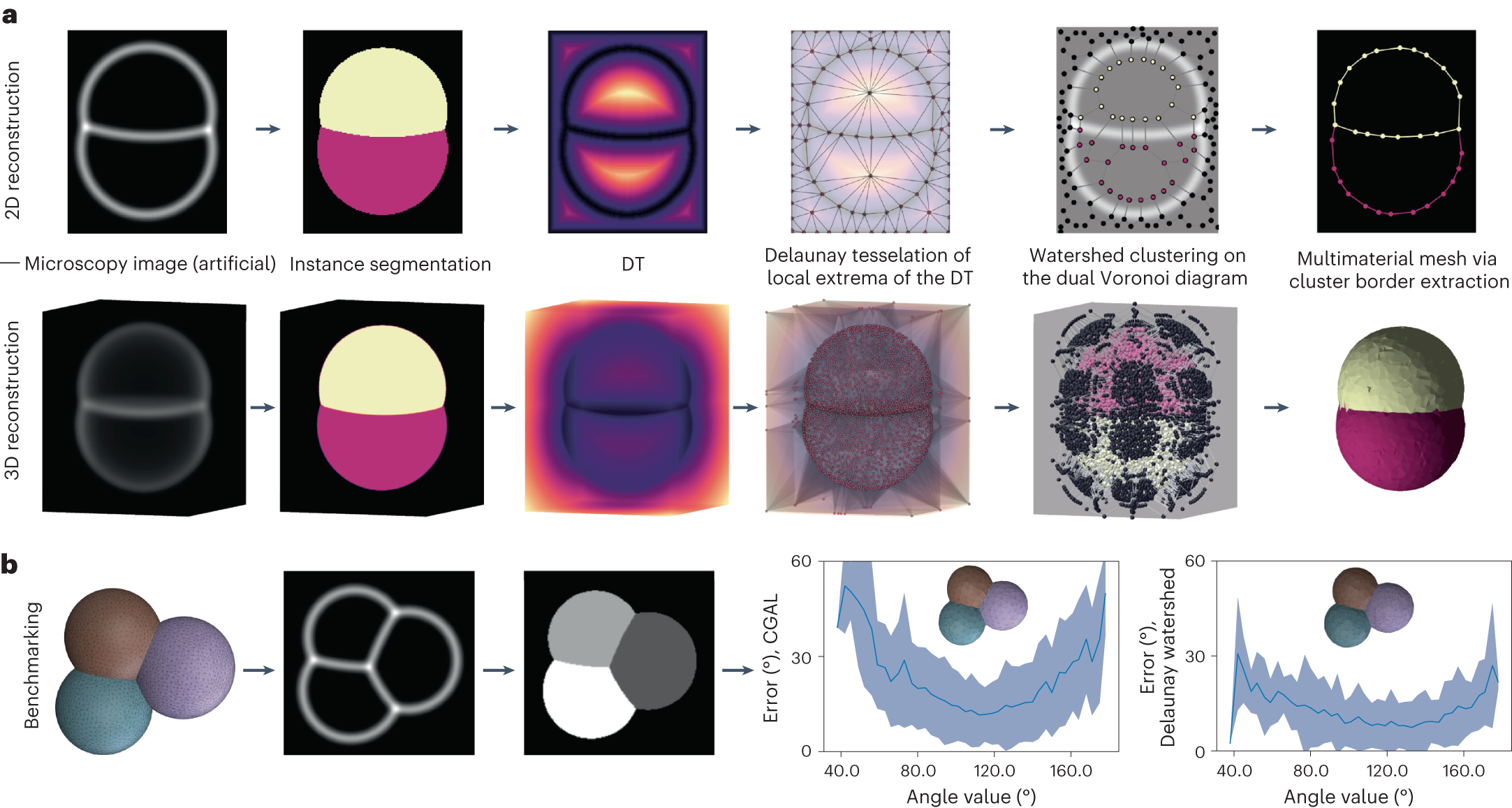 PDF) Two refinements of Lagrange's four-square theorem