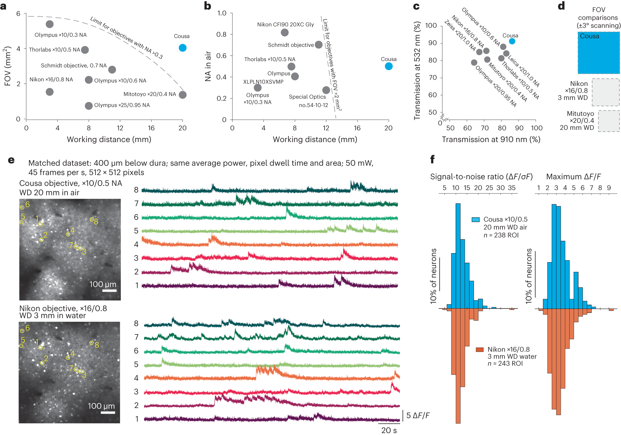 Fig. 2: Categorical and quantitative comparisons.