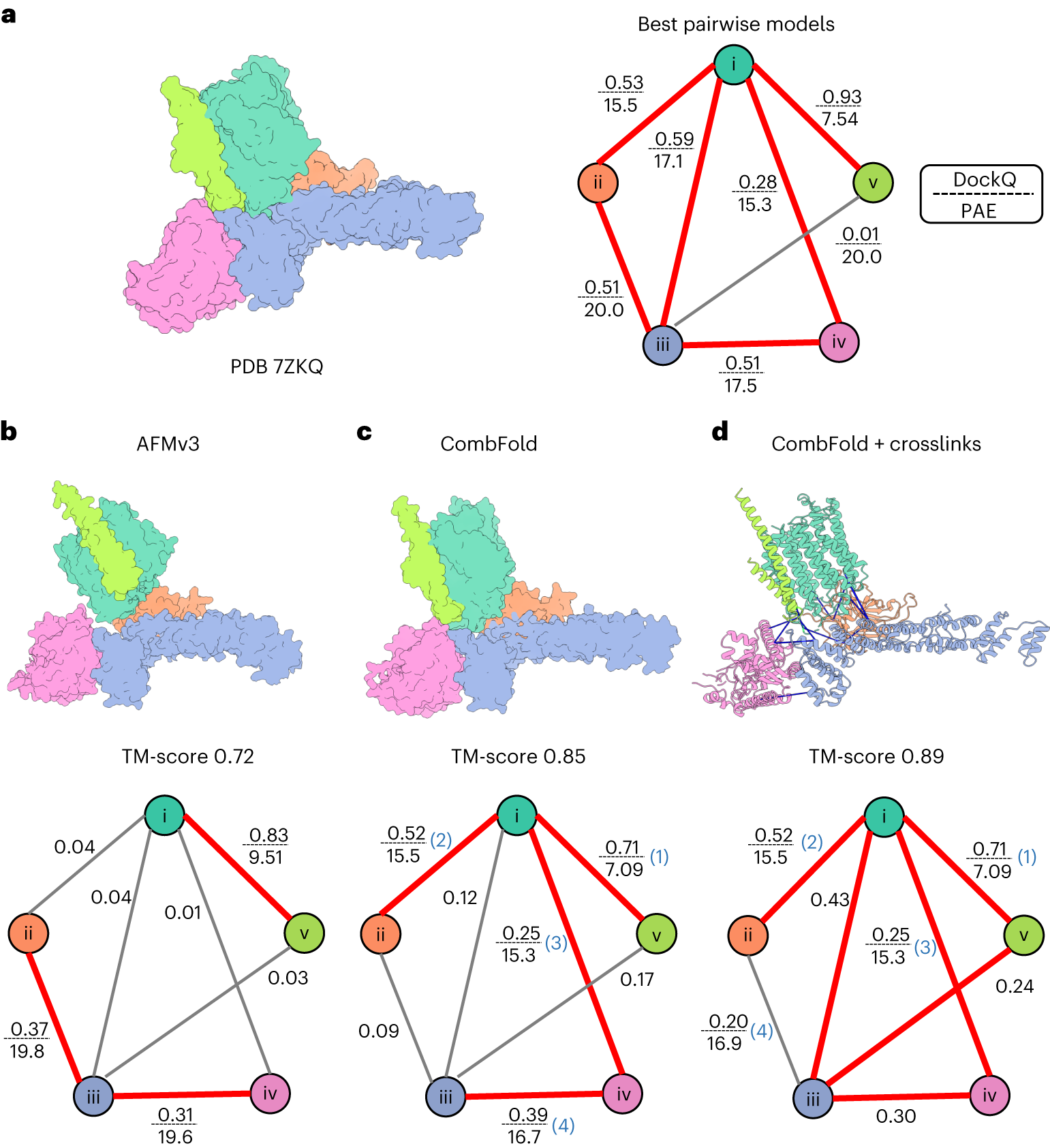Fig. 5: The advantage of hierarchical assembly over global AFM.