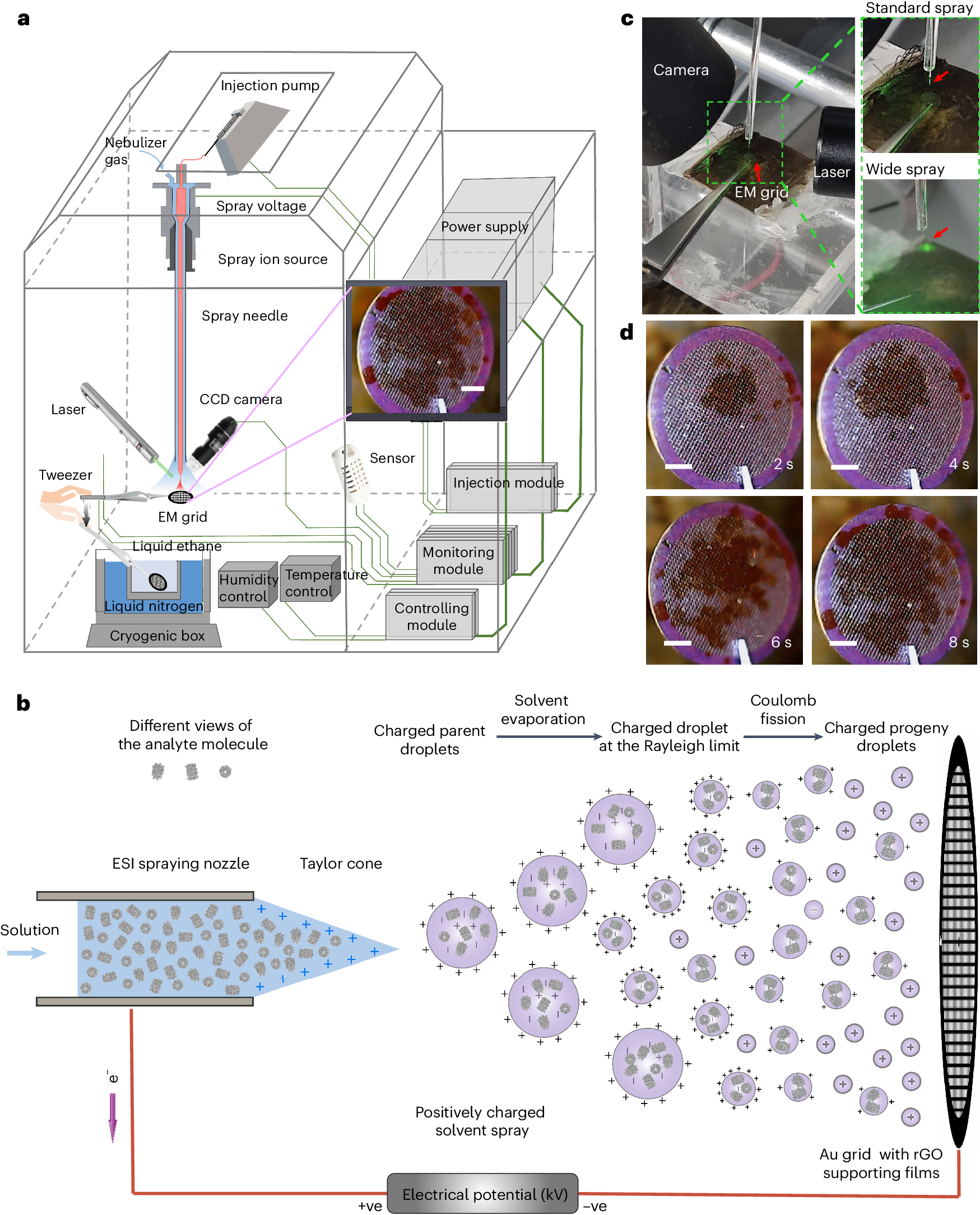 Fig. 1: Schematic representation of ESI-cryoPrep design and device.