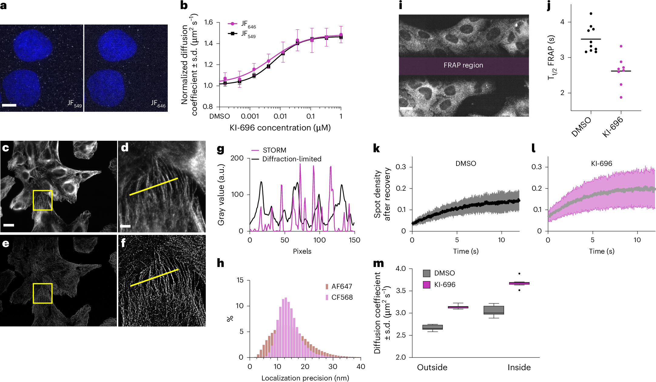 Fig. 4: OLS is amenable to a variety of SMLM techniques and acquisition schemes.