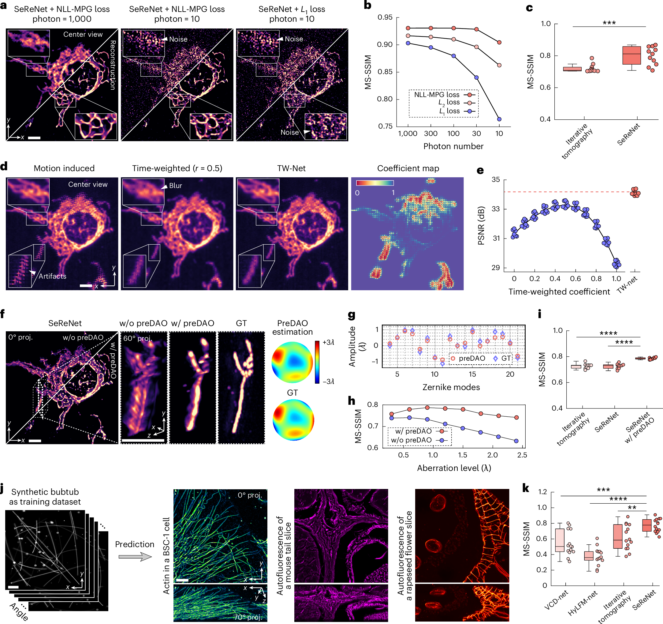 Fig. 2: Evaluation and benchmarking of the robustness and generalization of SeReNet.
