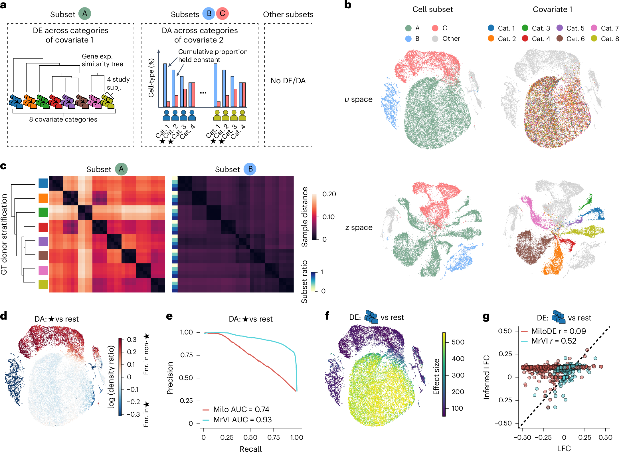 Fig. 2: Semi-synthetic experiment.