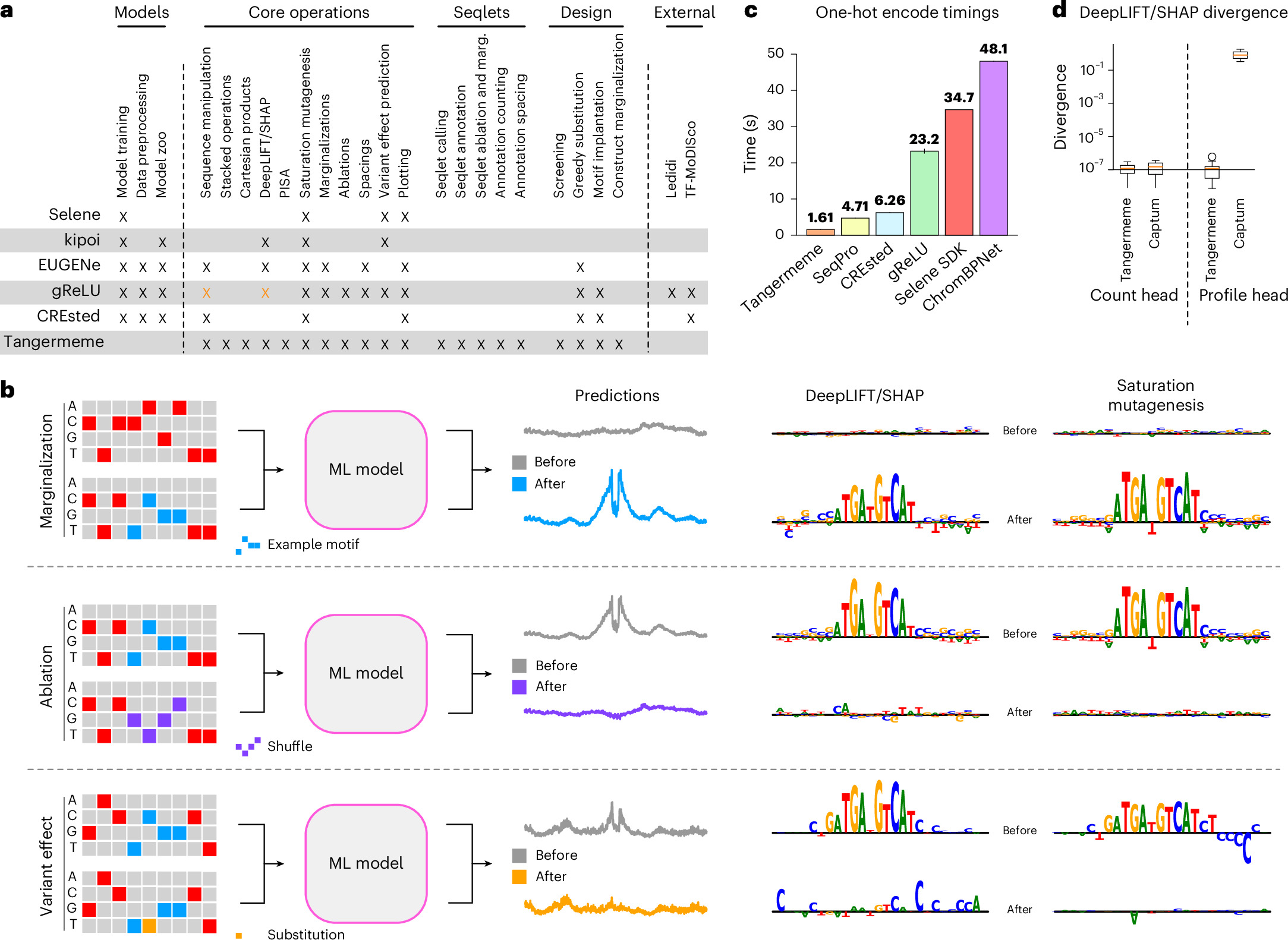 Image for Tangermeme: a toolkit for understanding cis-regulatory logic using deep learning models