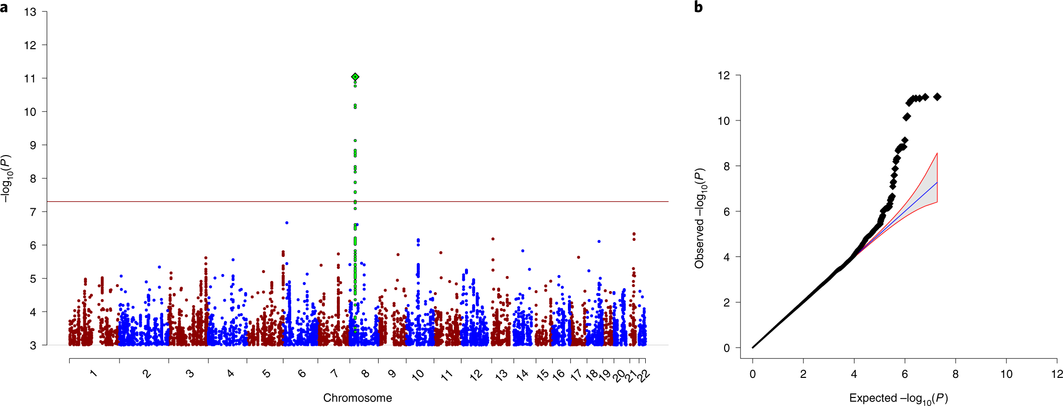 Another Study Implicates Maternal >> Genome Wide Association Study Implicates Chrna2 In Cannabis Another Study Implicates Maternal >> Genome Wide Association Study Implicates Chrna2 In Cannabis