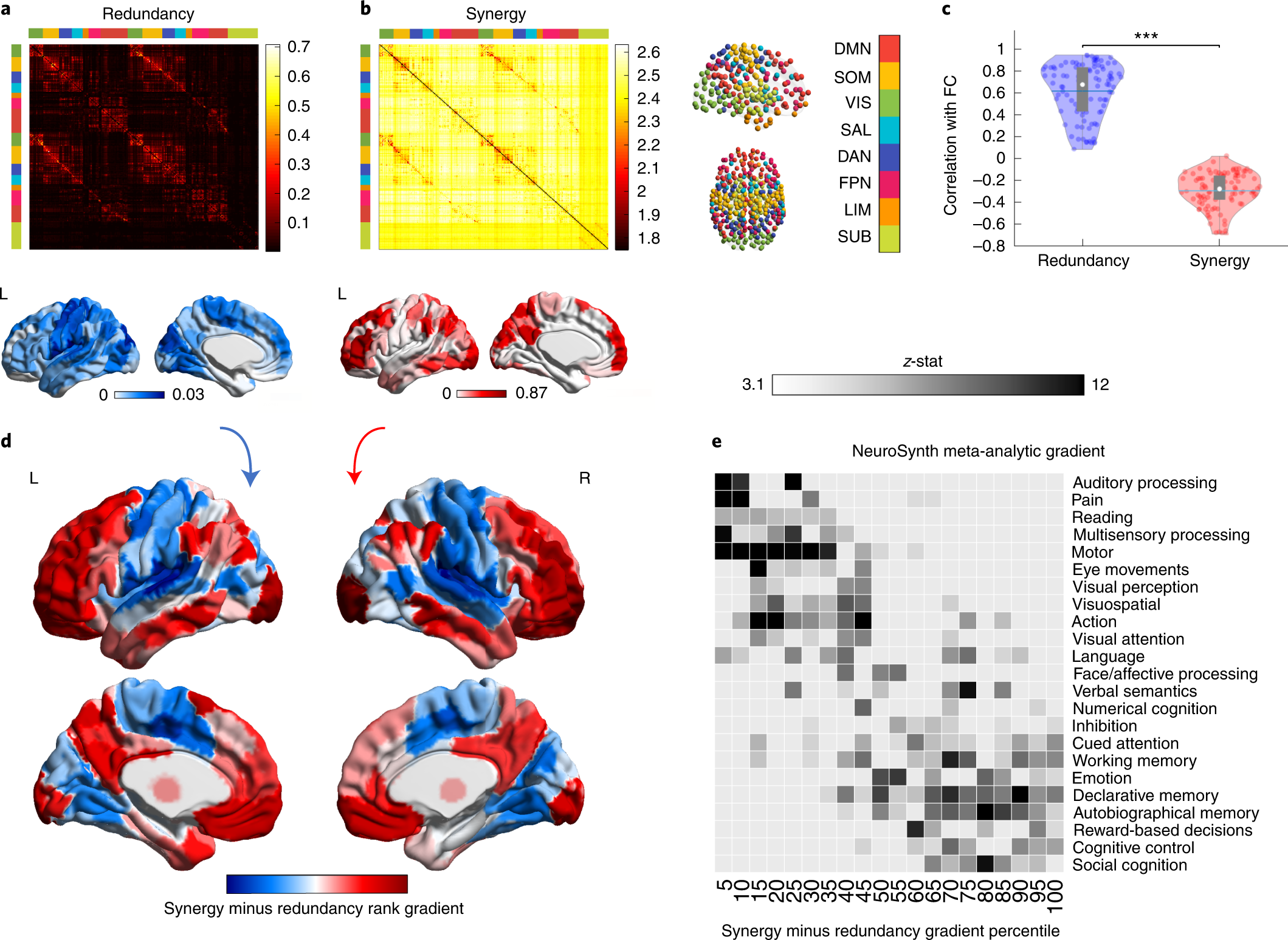 A Synergistic Workspace for Human Consciousness Revealed by Integrated  Information Decomposition