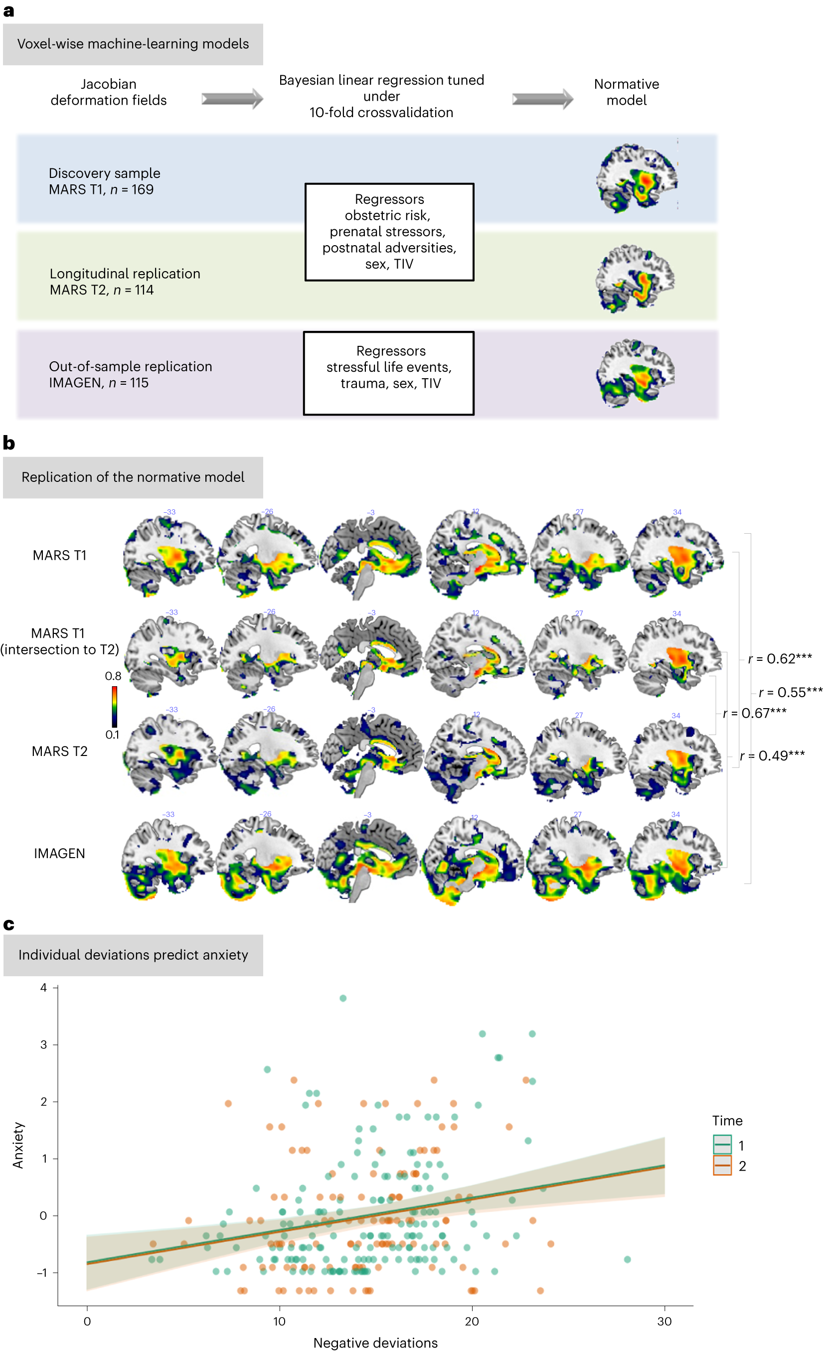 Fig. 1: Normative models based on adversity.