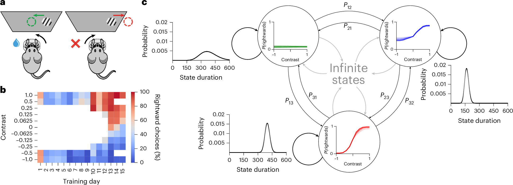 Fig. 1: Behavior and modeling overview.