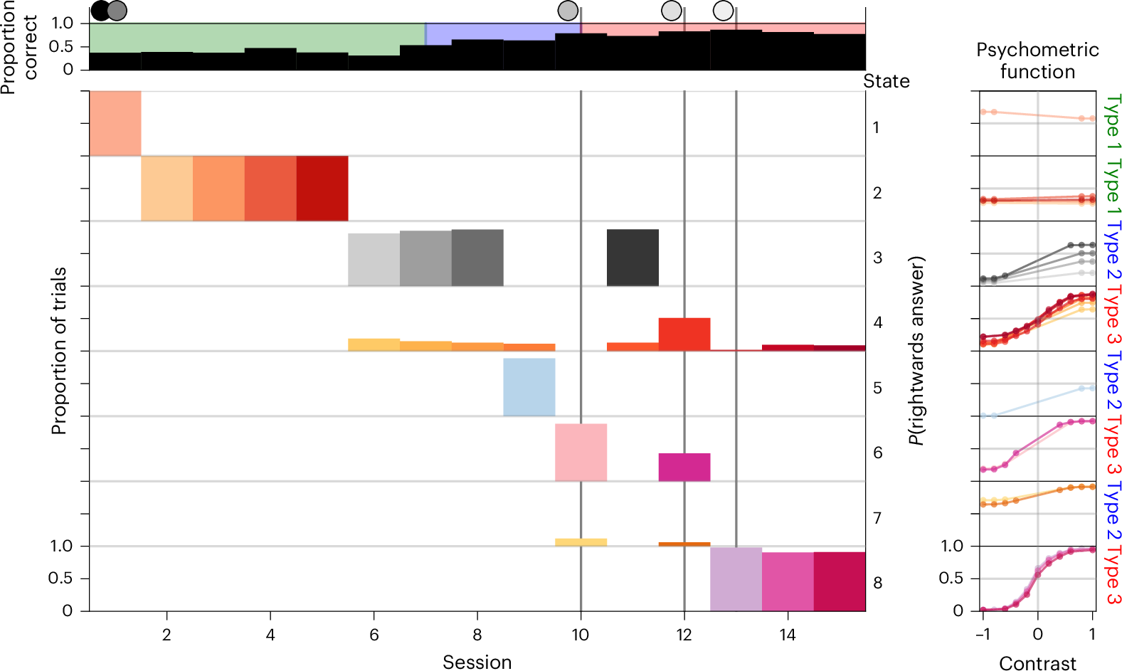 Fig. 2: diHMM fit to mouse KS014.